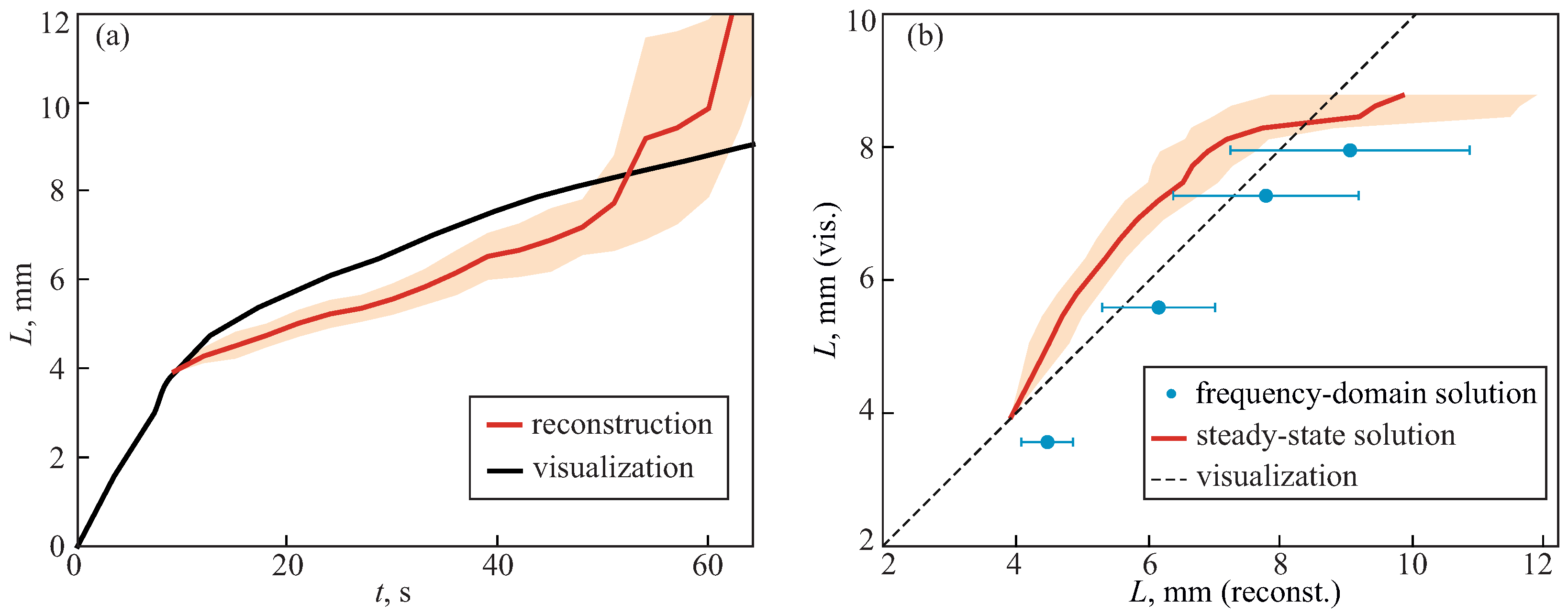 Sensors 24 03655 g004