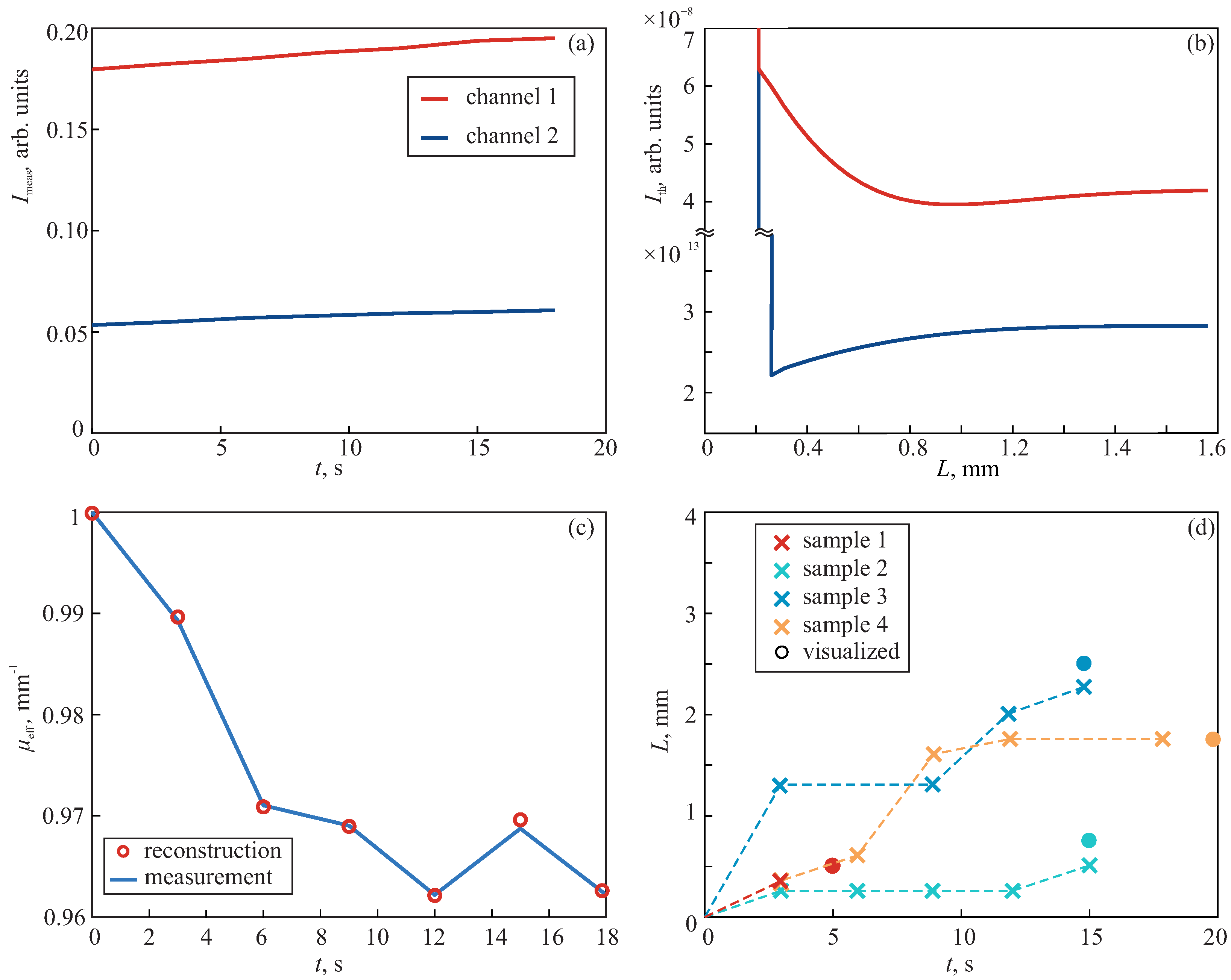 Sensors 24 03655 g006