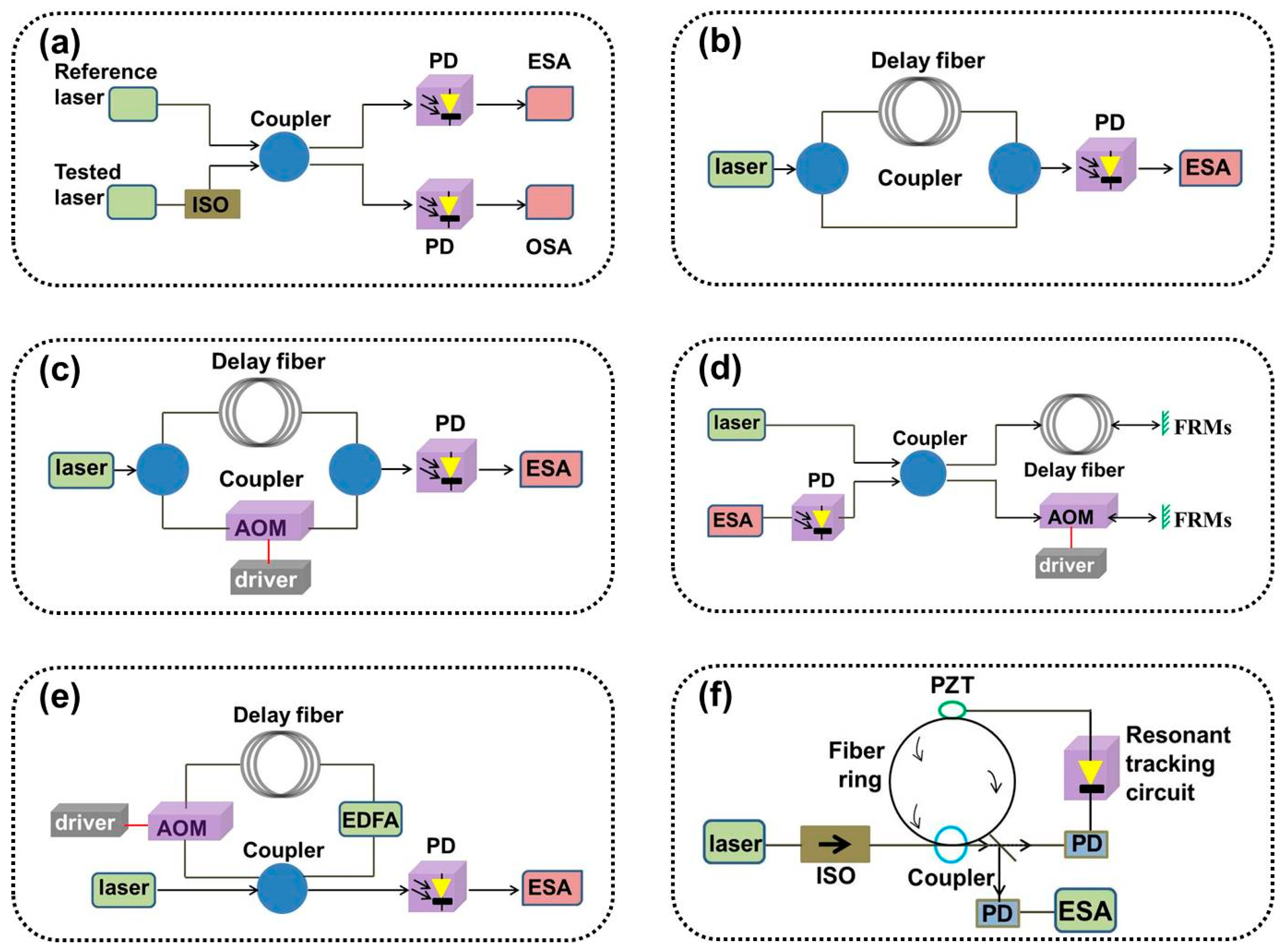Sensors 24 03656 g001