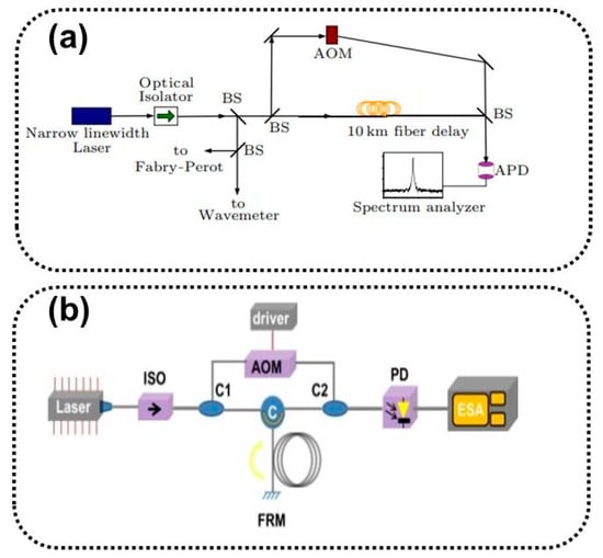 Sensors 24 03656 g006