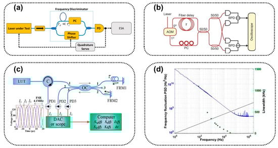 Sensors 24 03656 g010