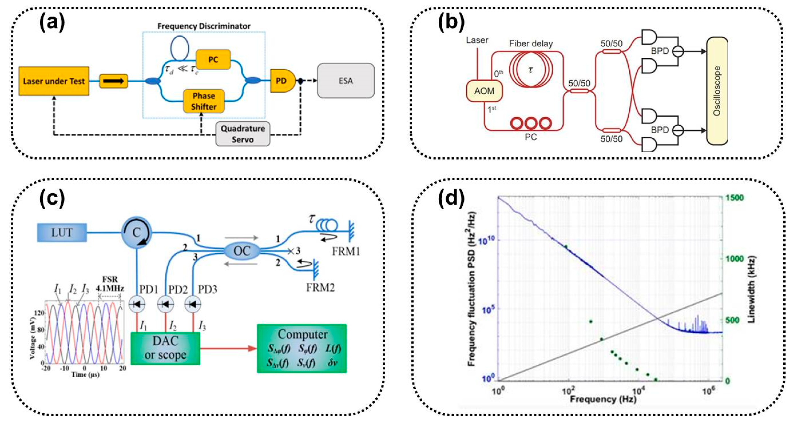 Sensors 24 03656 g010