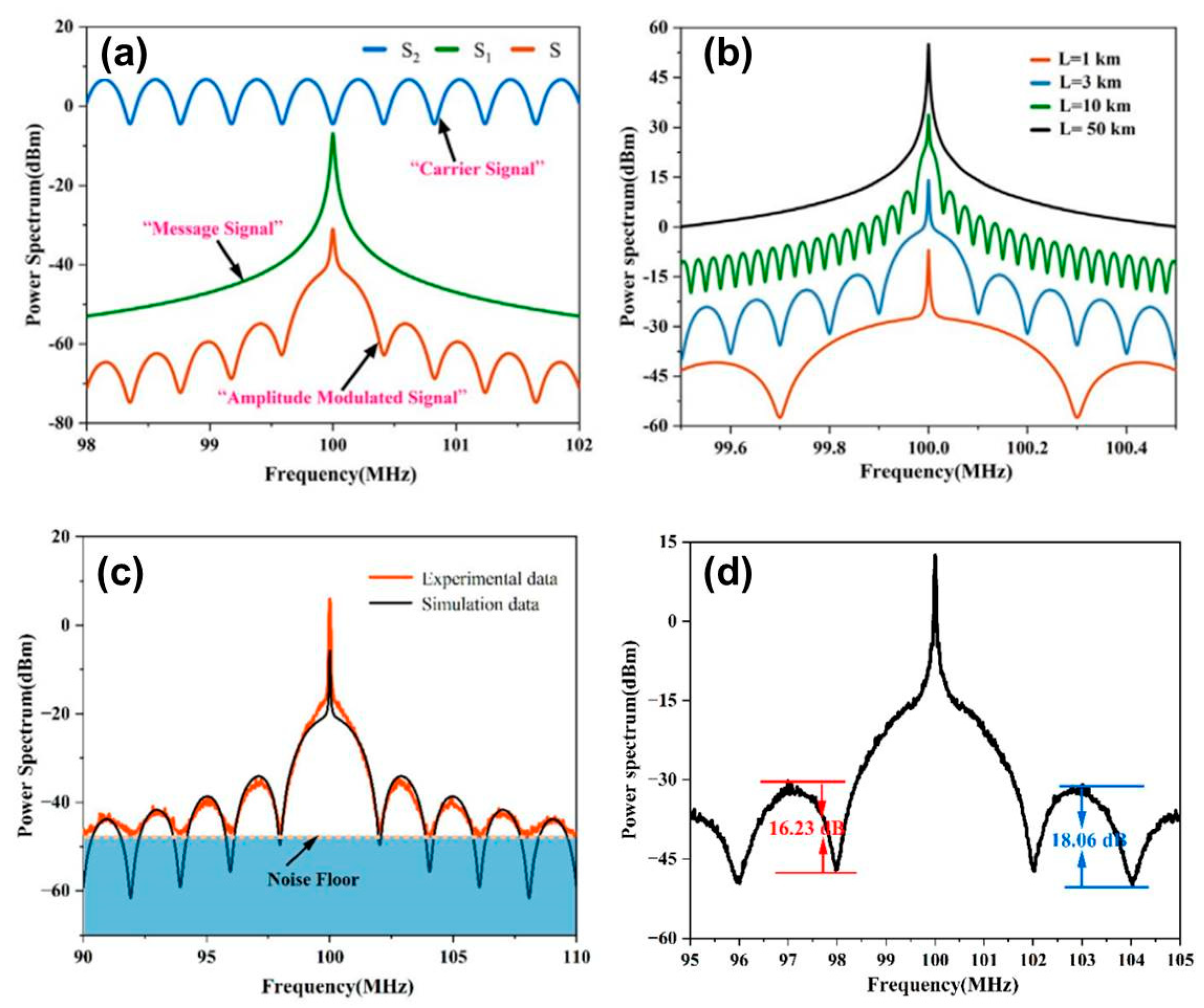 Sensors 24 03656 g012