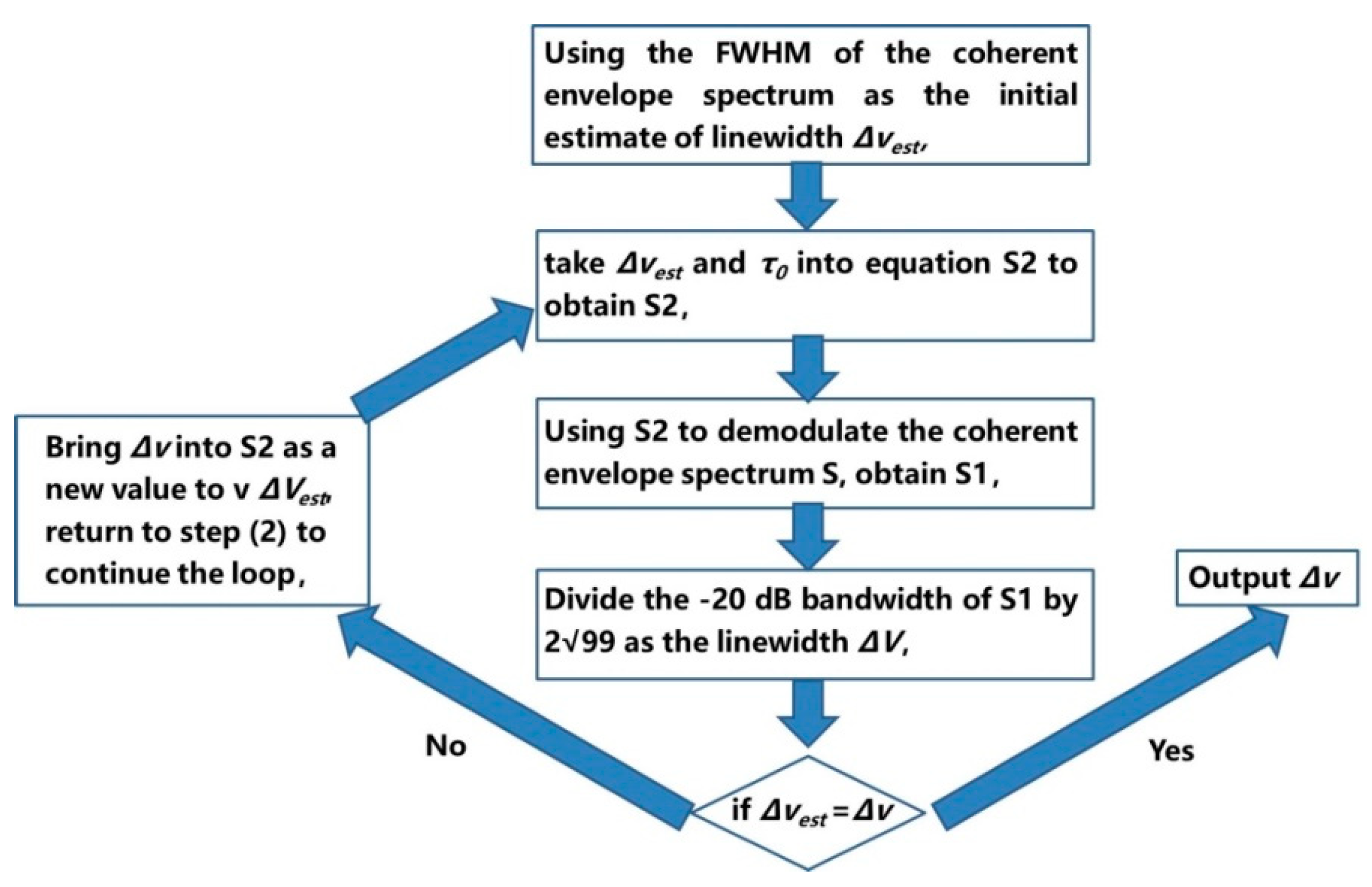 Sensors 24 03656 g013