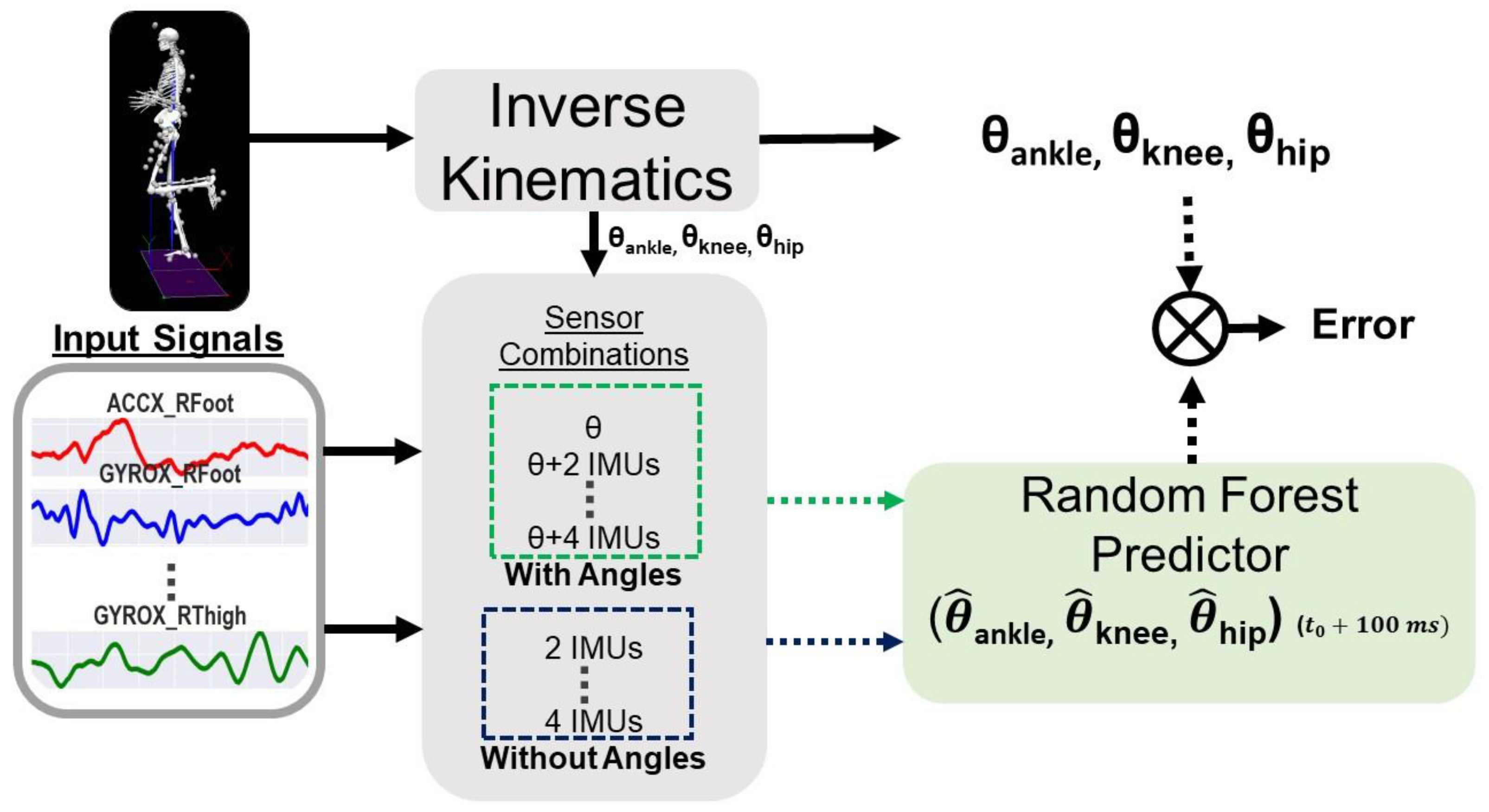 Sensors 24 03657 g002 Sensors 24 03657 g002