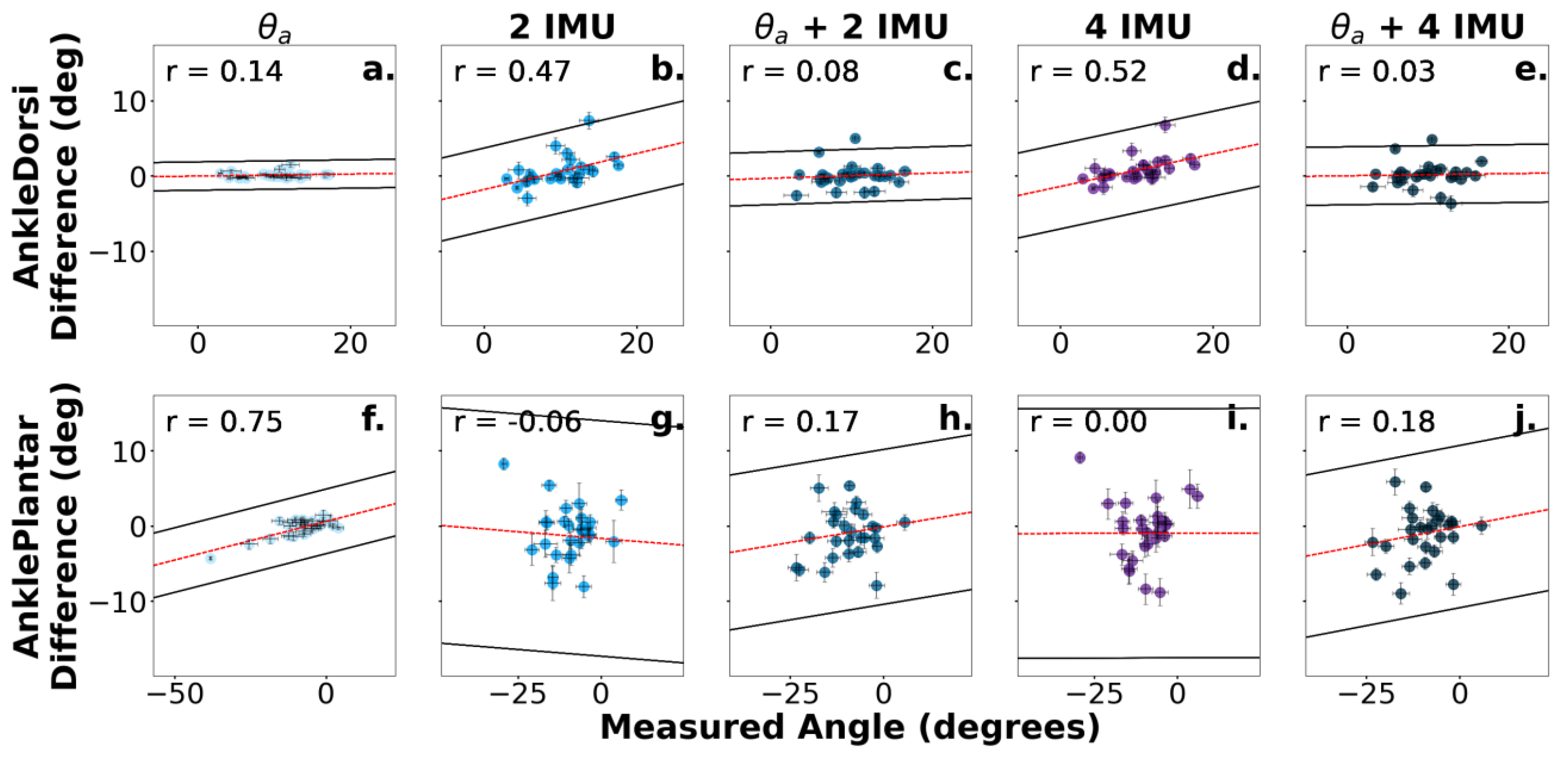 Sensors 24 03657 g005 Sensors 24 03657 g005