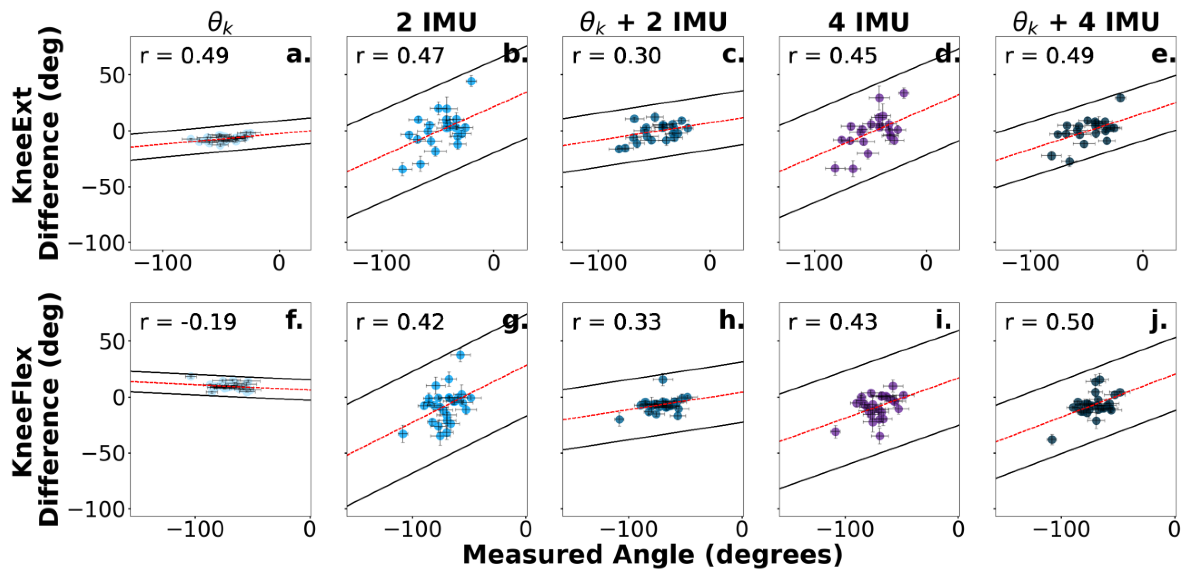 Sensors 24 03657 g006 Sensors 24 03657 g006