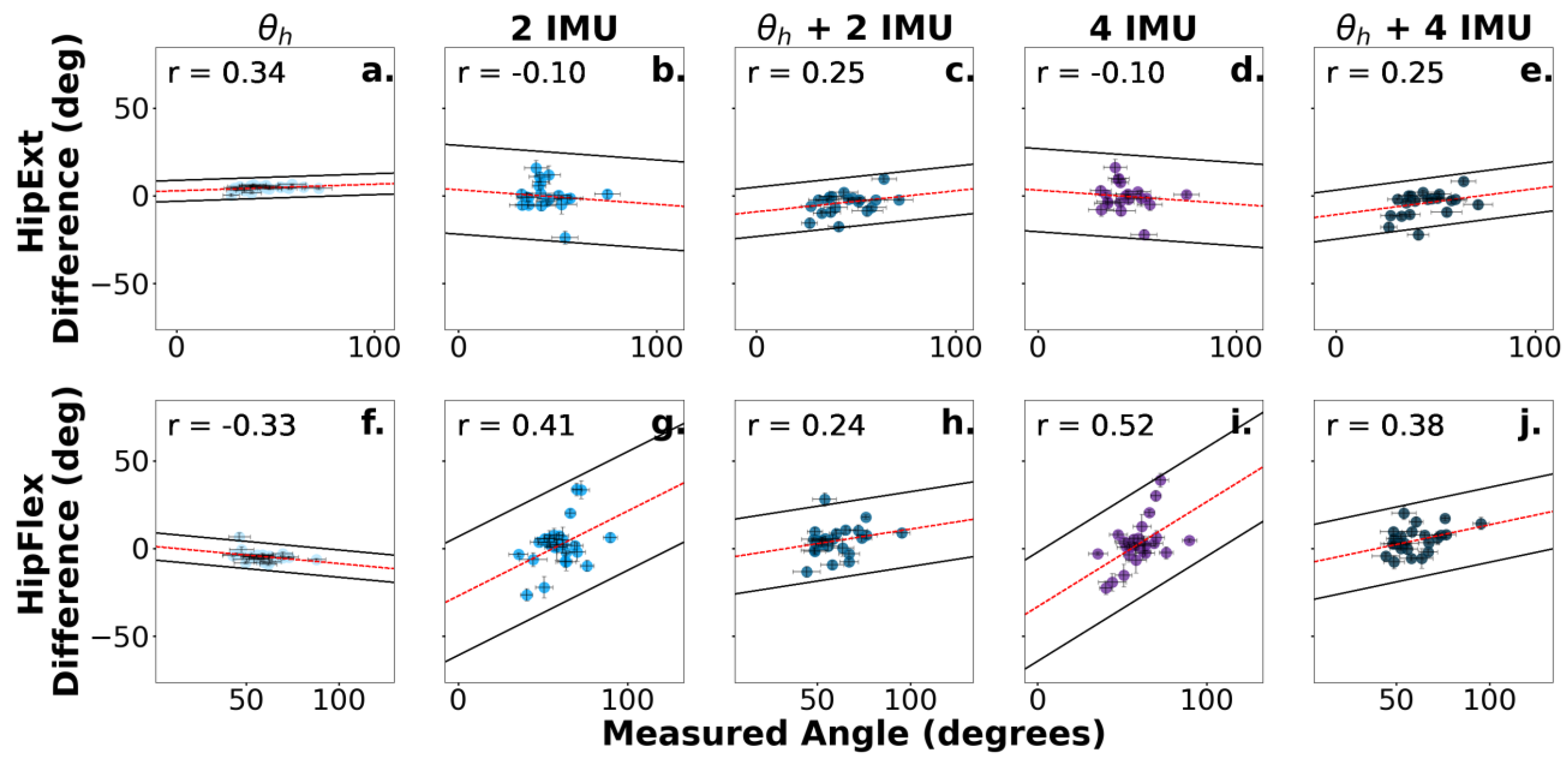 Sensors 24 03657 g007 Sensors 24 03657 g007