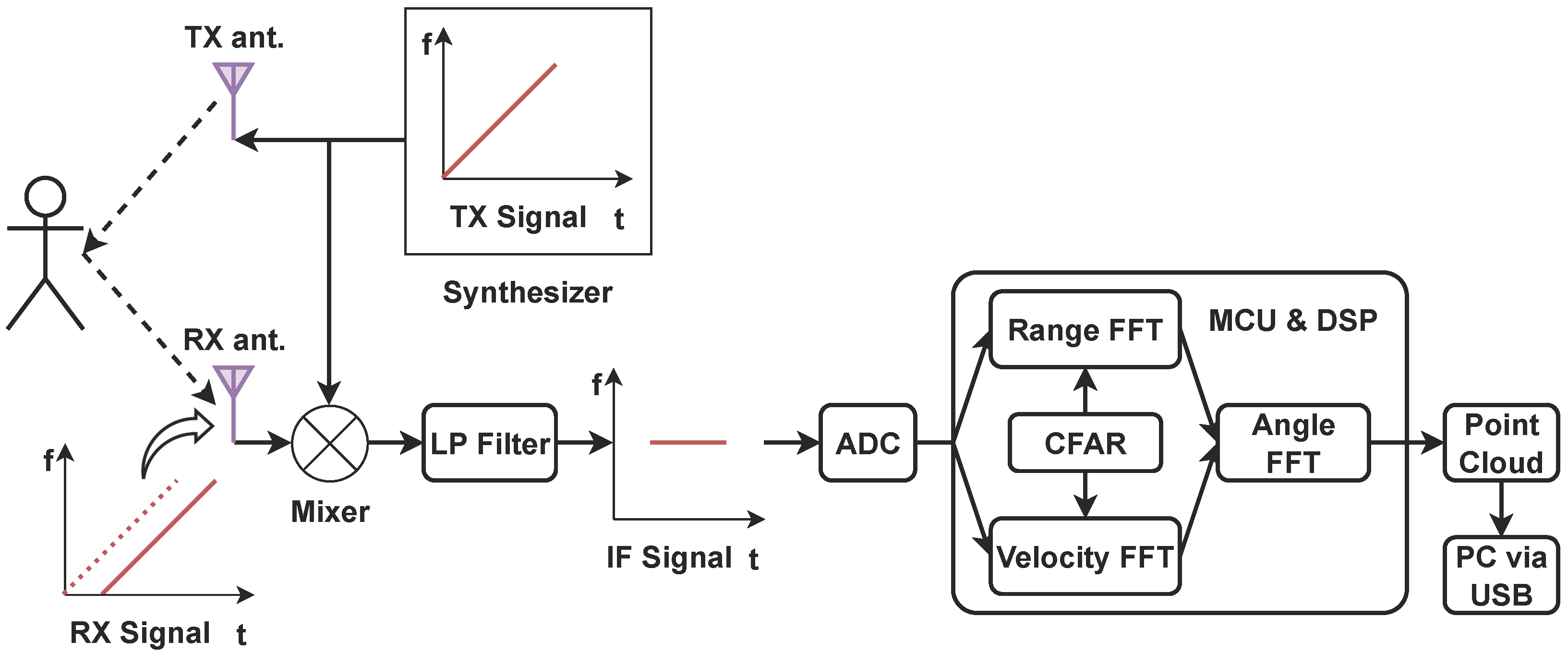 Sensors 24 03660 g002