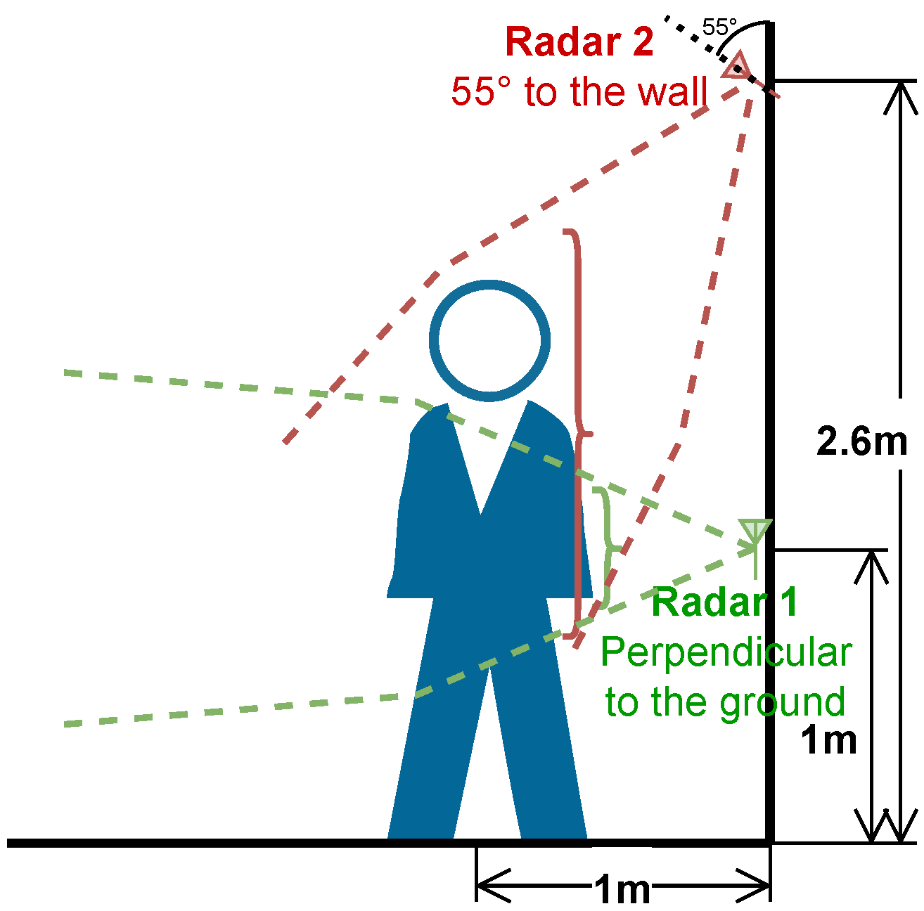 Sensors 24 03660 g005