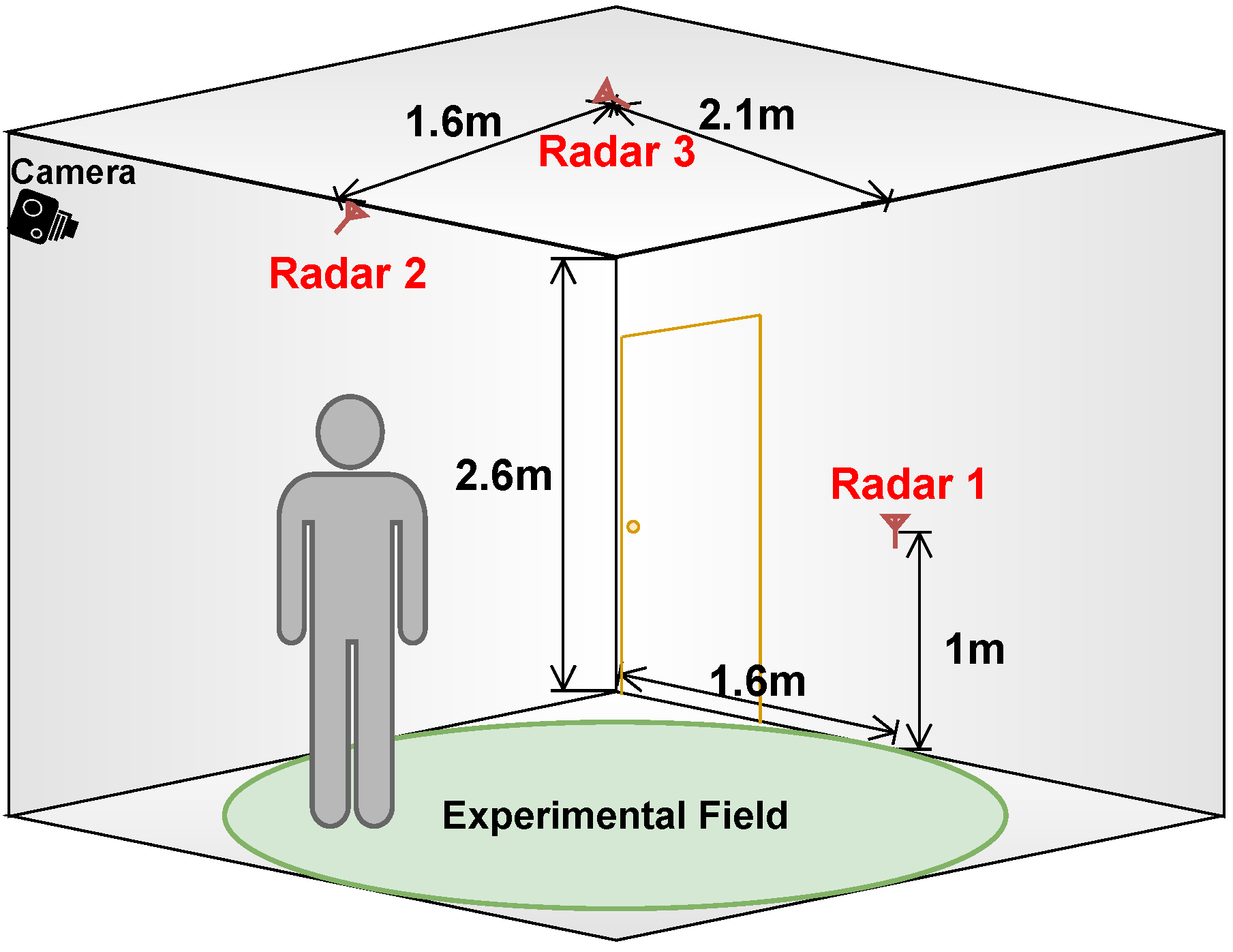 Sensors 24 03660 g007