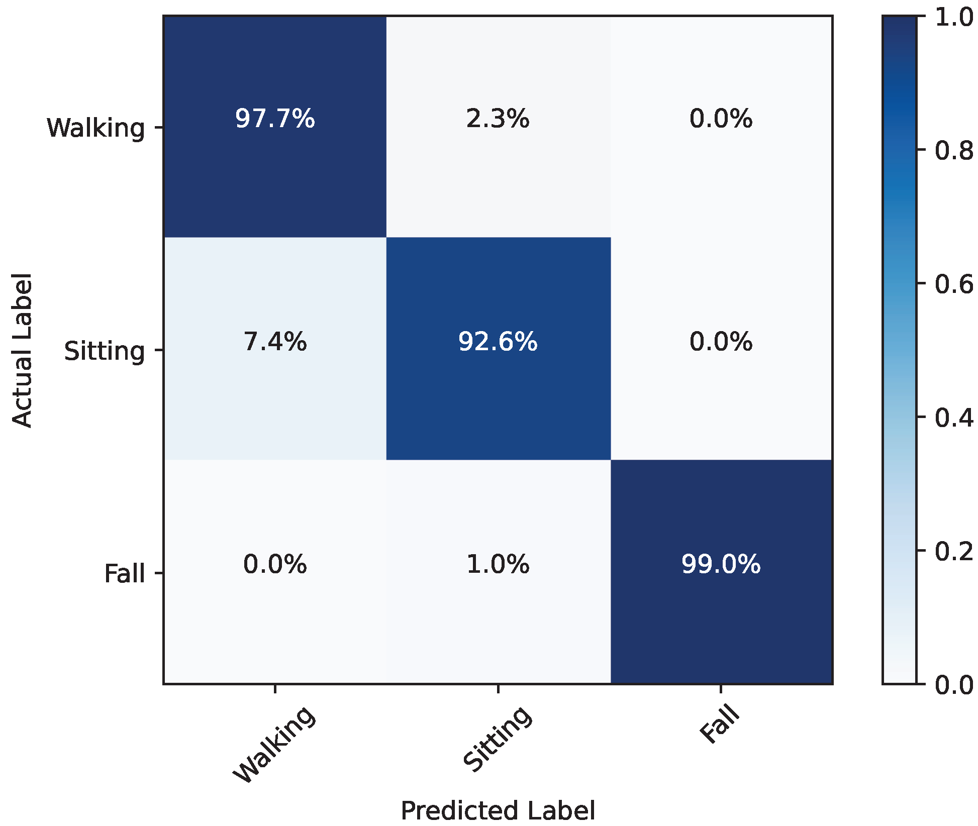 Sensors 24 03660 g015