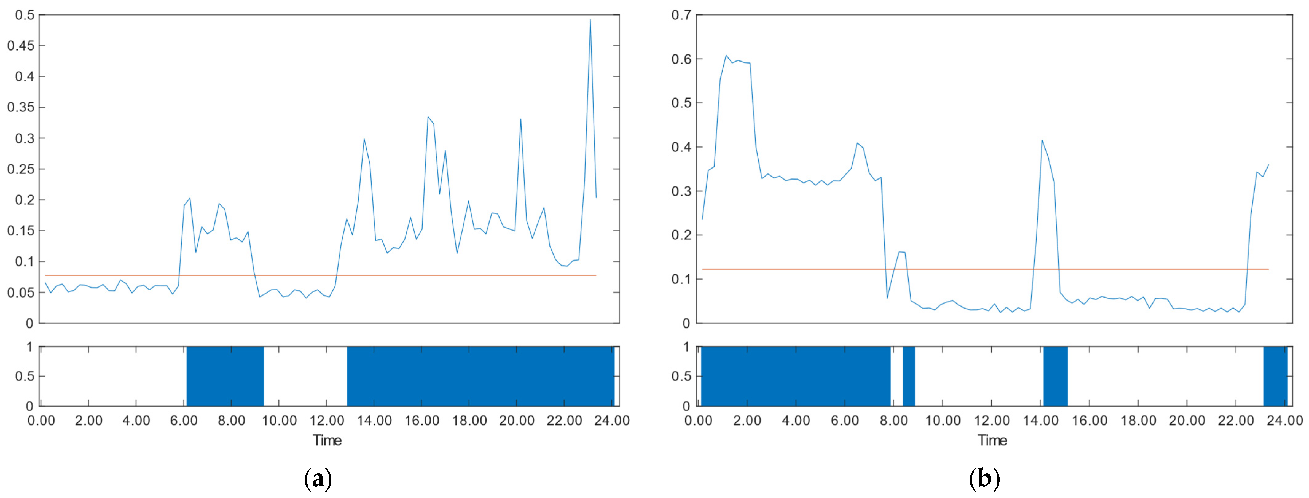 Sensors 24 03662 g003