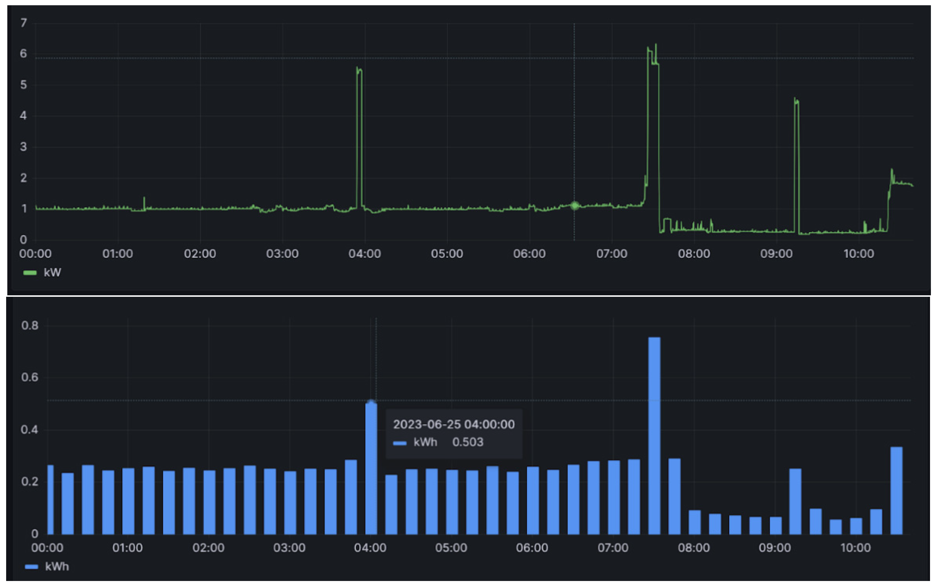 Sensors 24 03662 g004