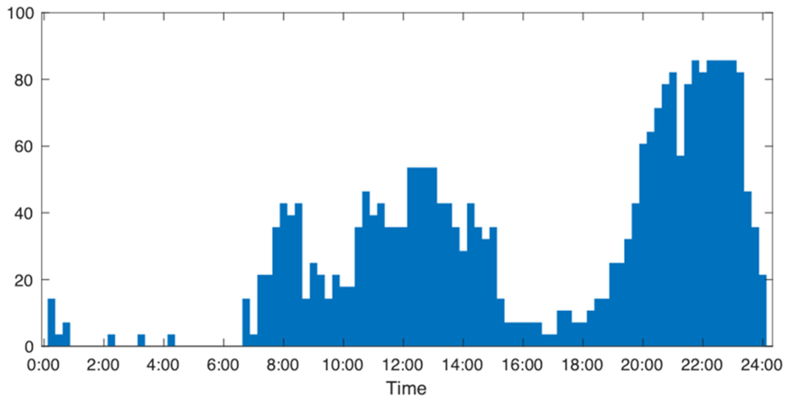 Sensors 24 03662 g007