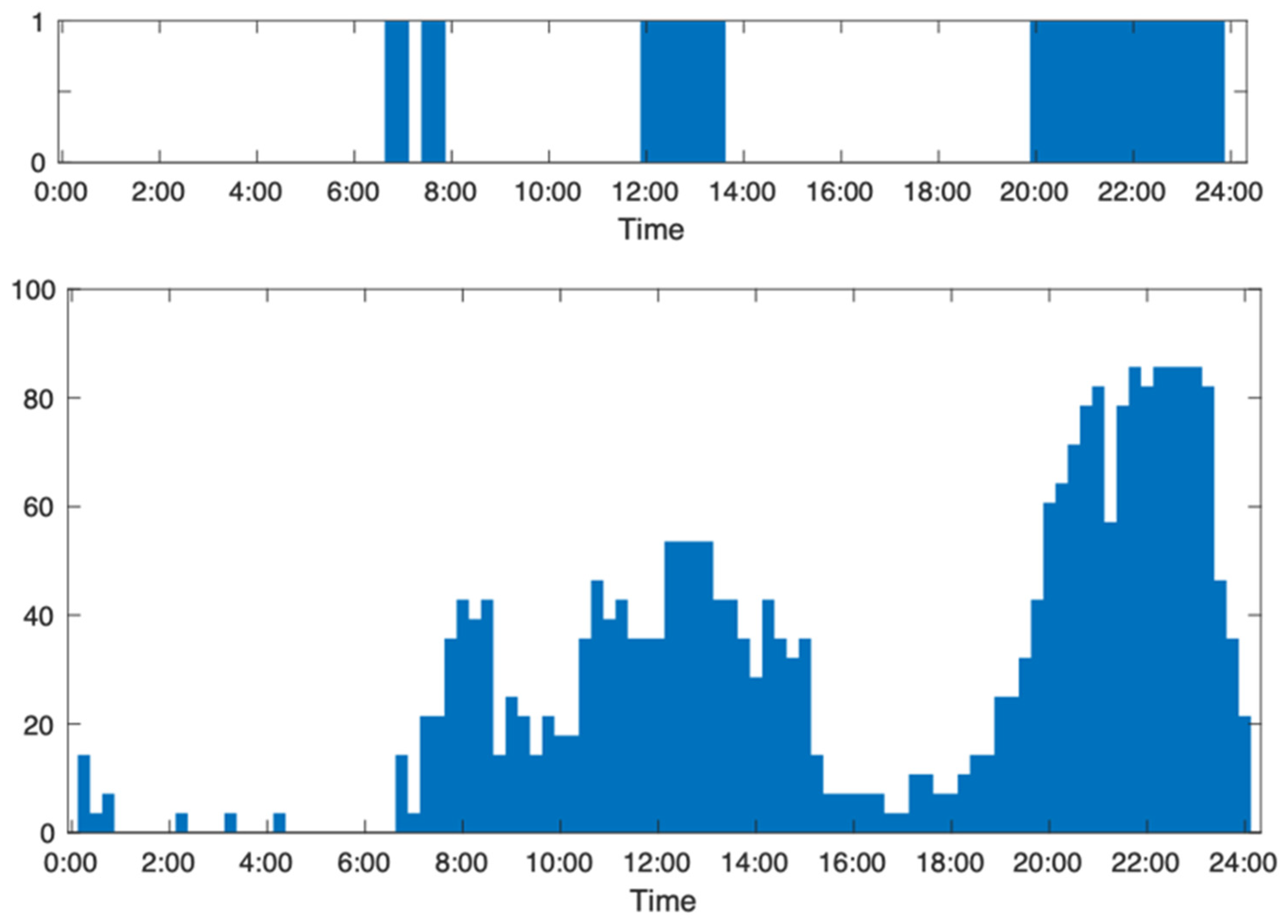 Sensors 24 03662 g008