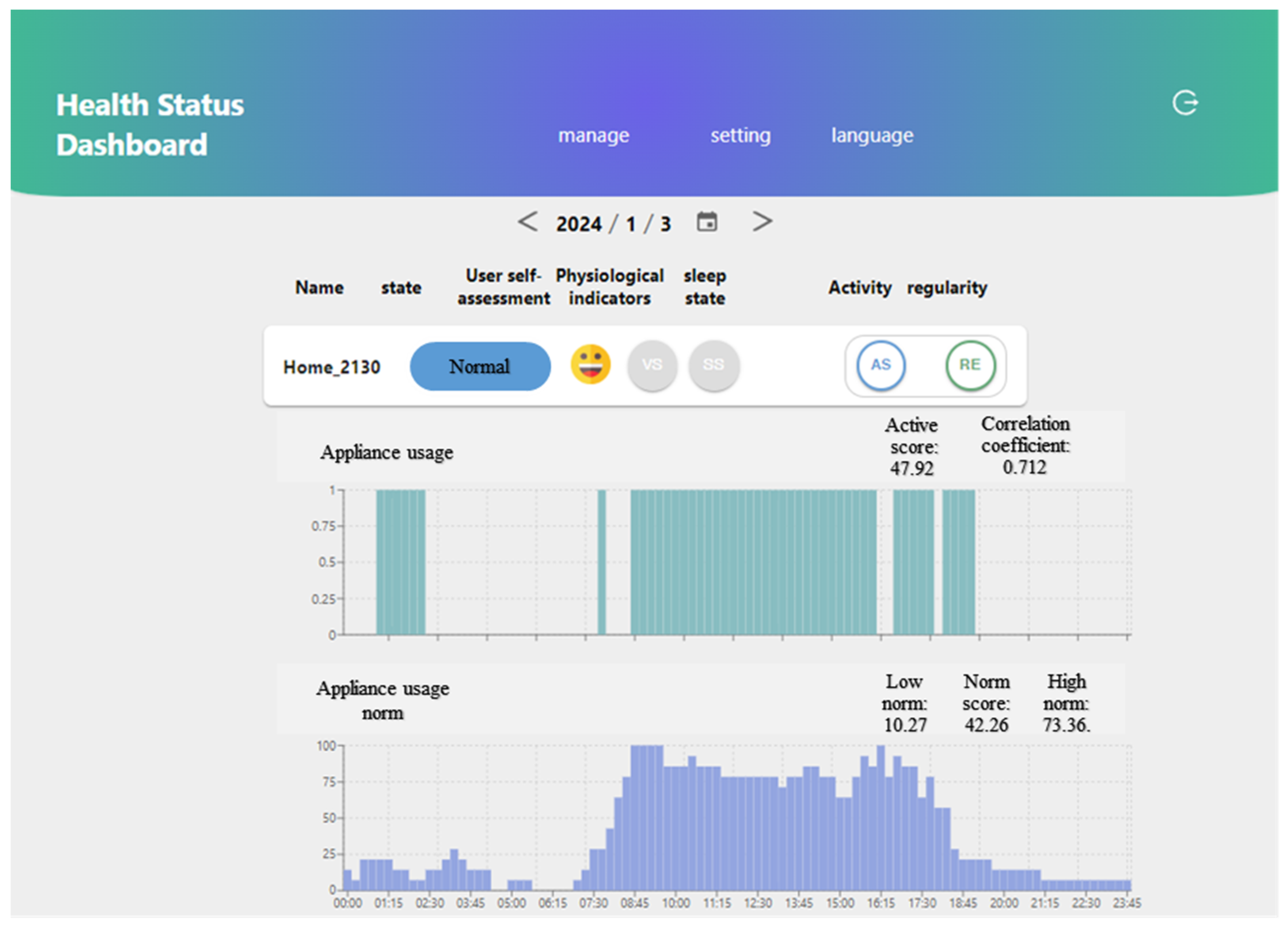 Sensors 24 03662 g009