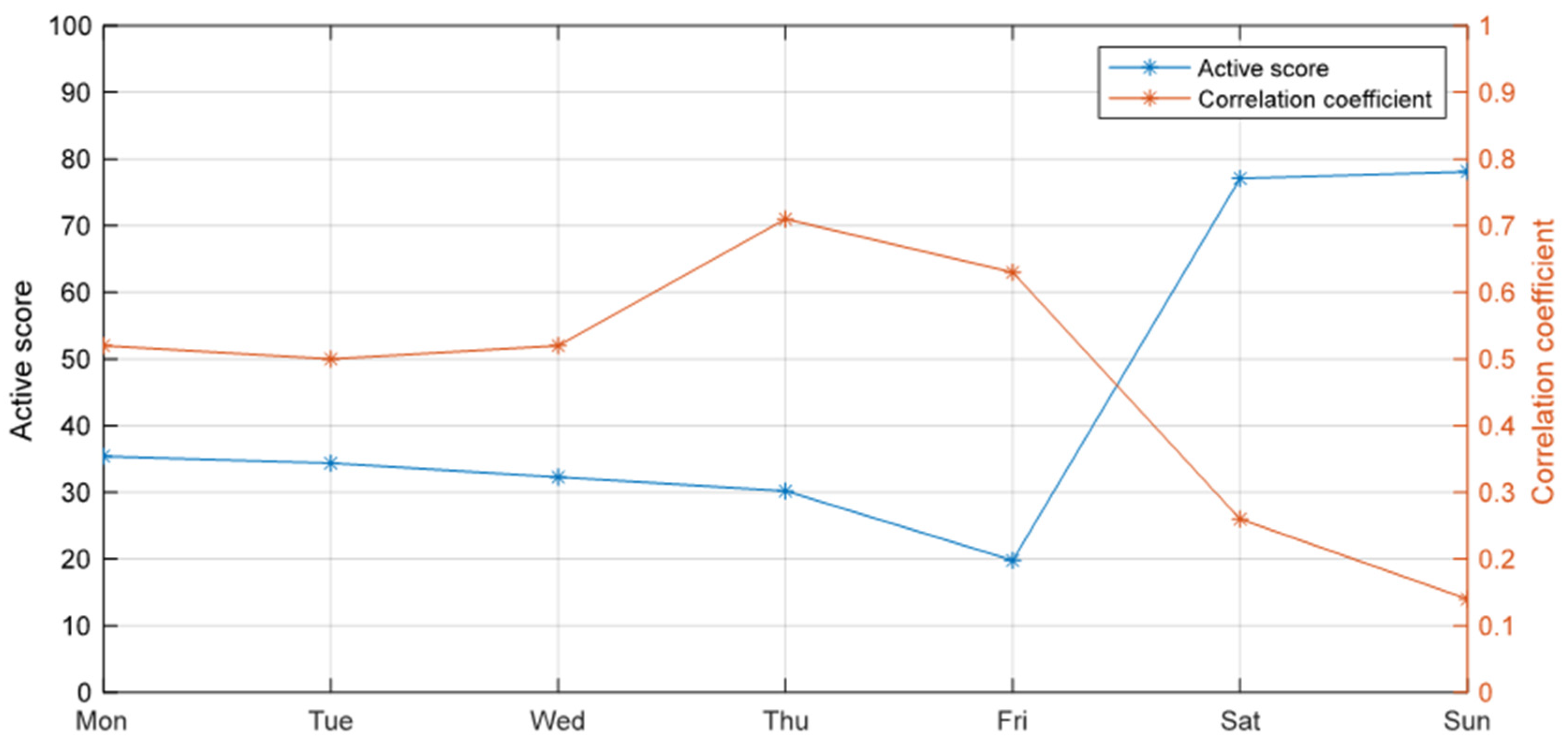 Sensors 24 03662 g010