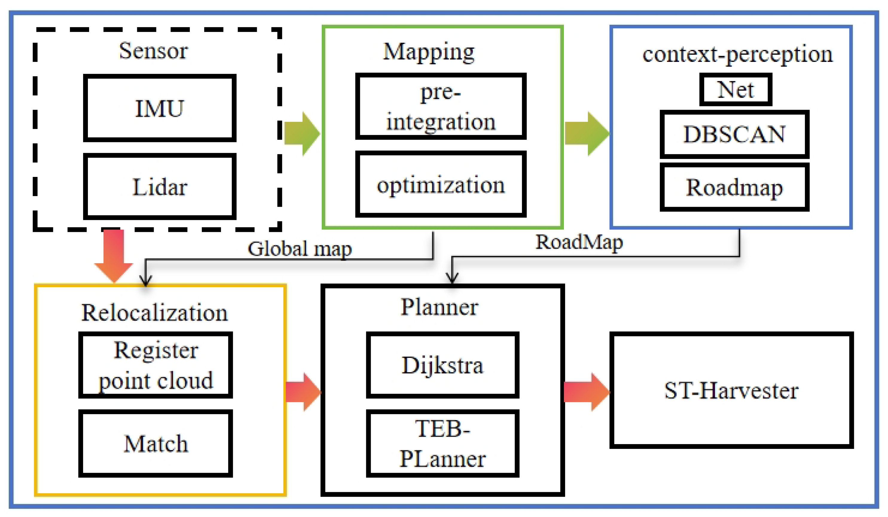 Sensors 24 03663 g005