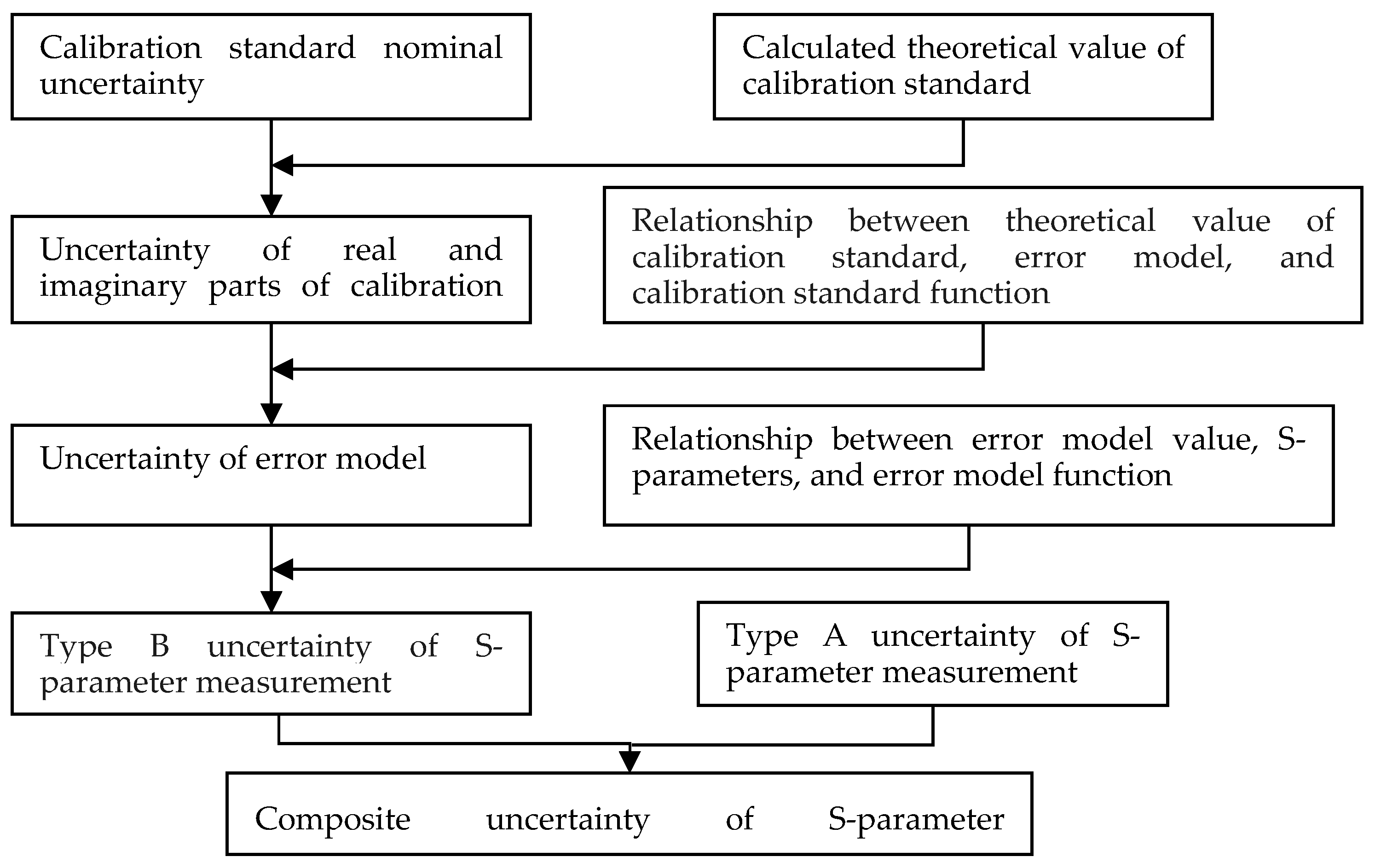 Sensors 24 03668 g001