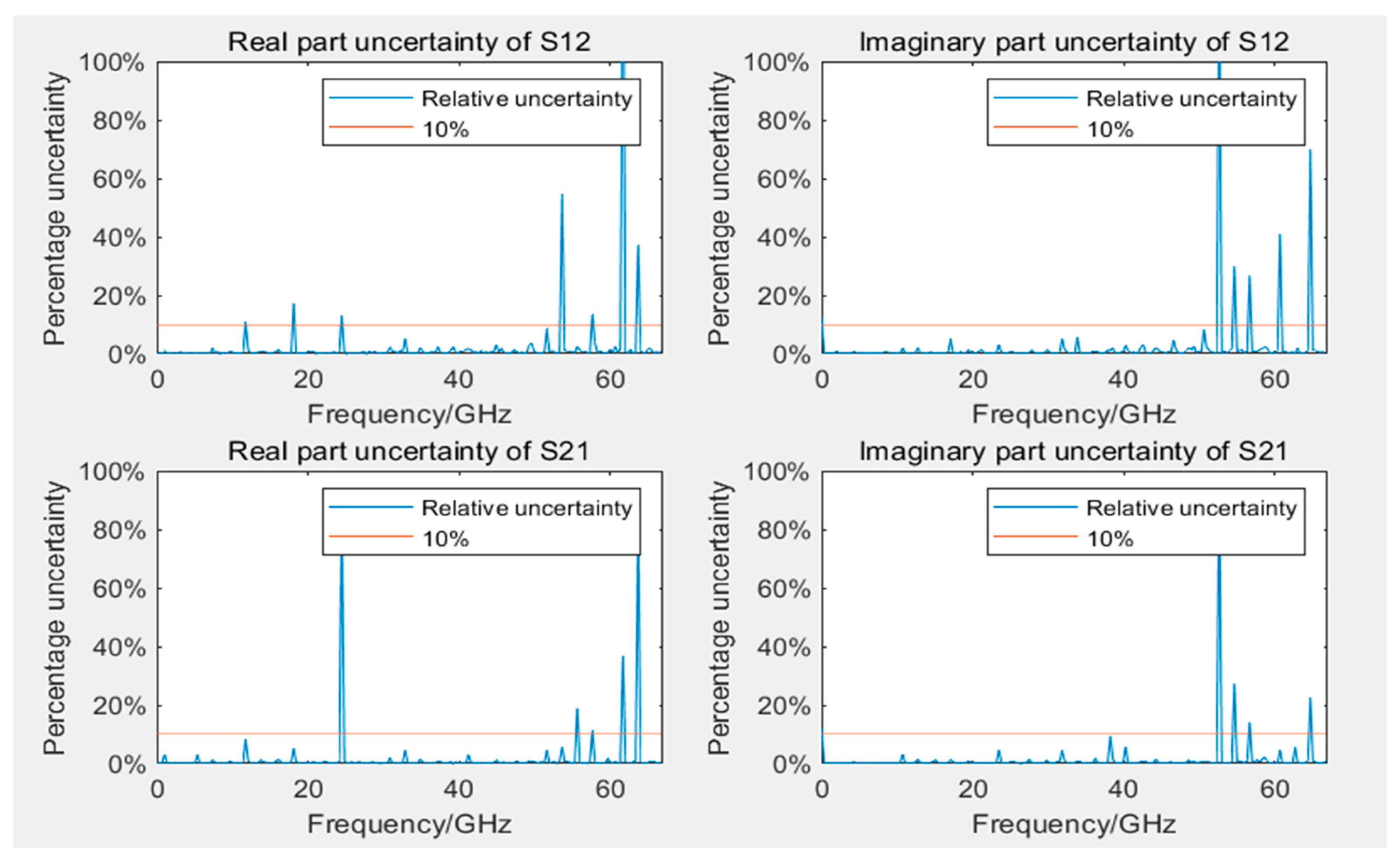 Sensors 24 03668 g010