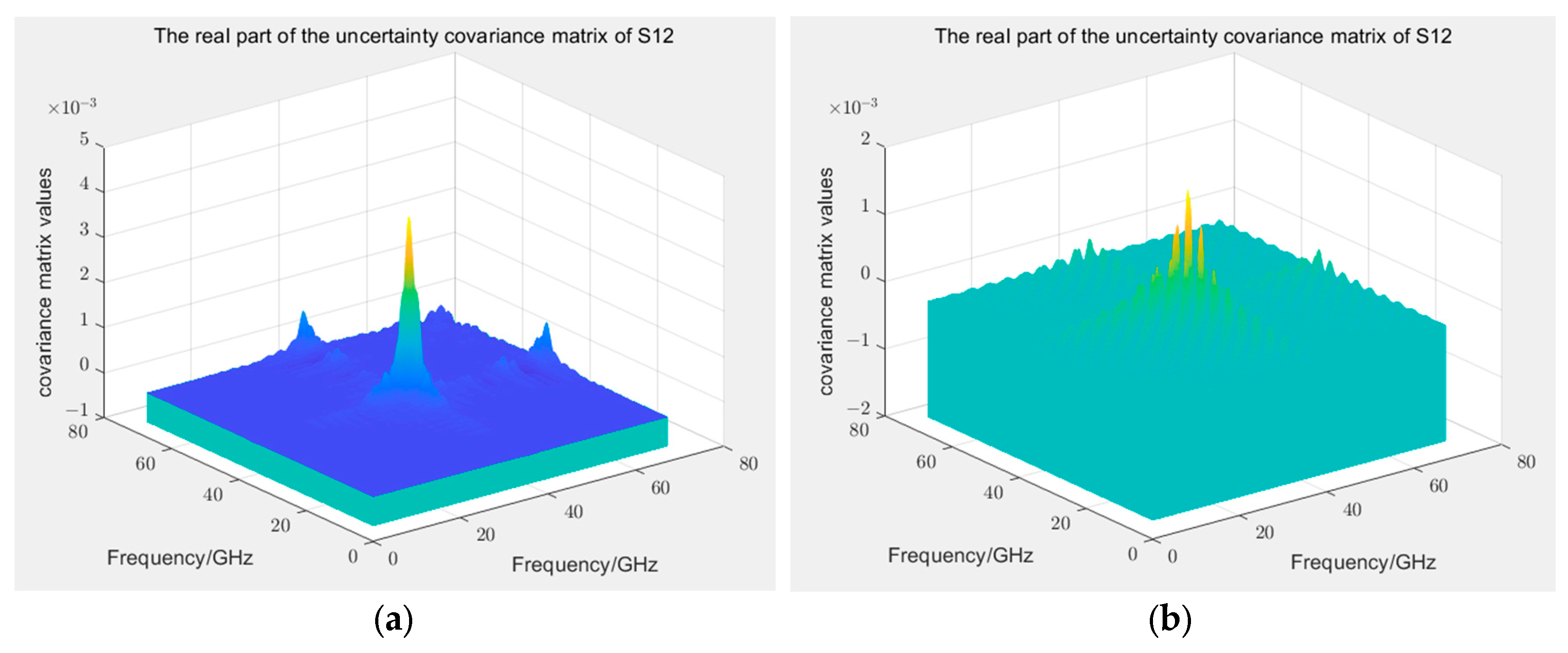 Sensors 24 03668 g013