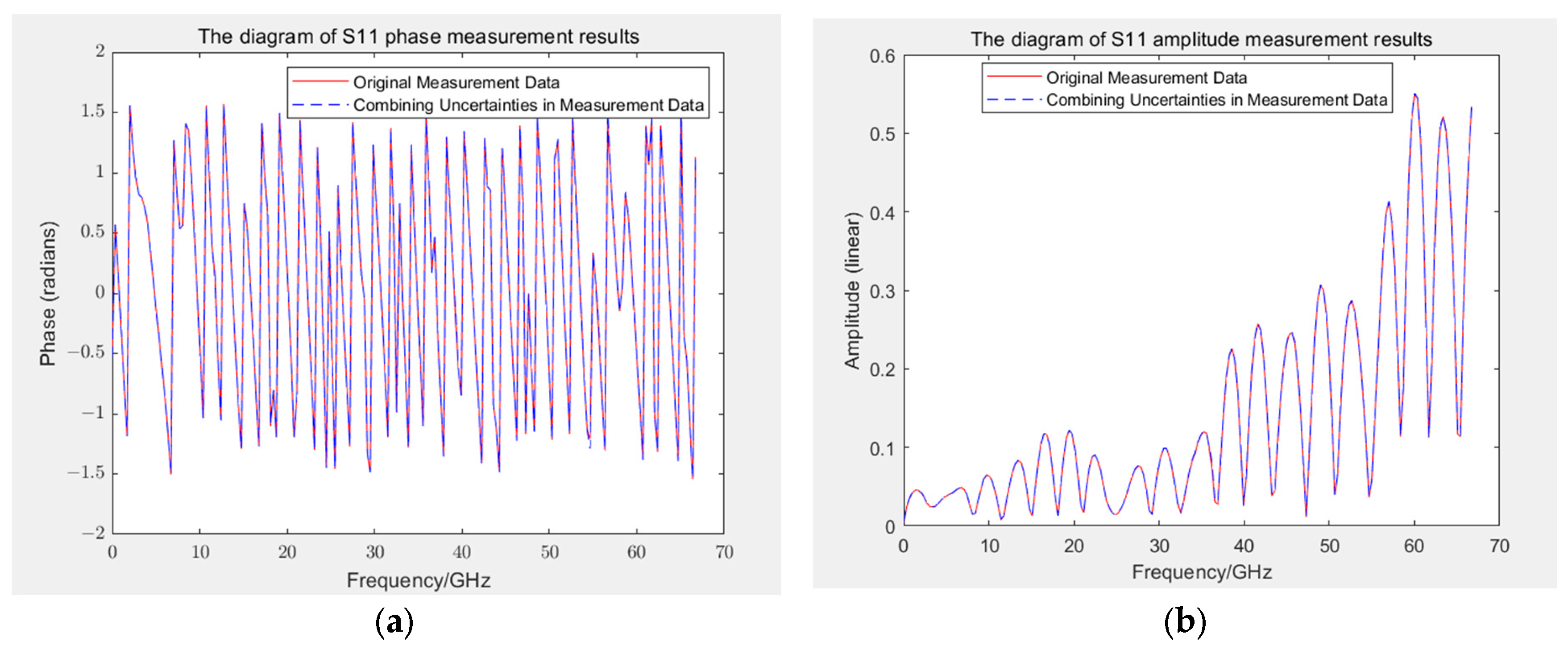 Sensors 24 03668 g016