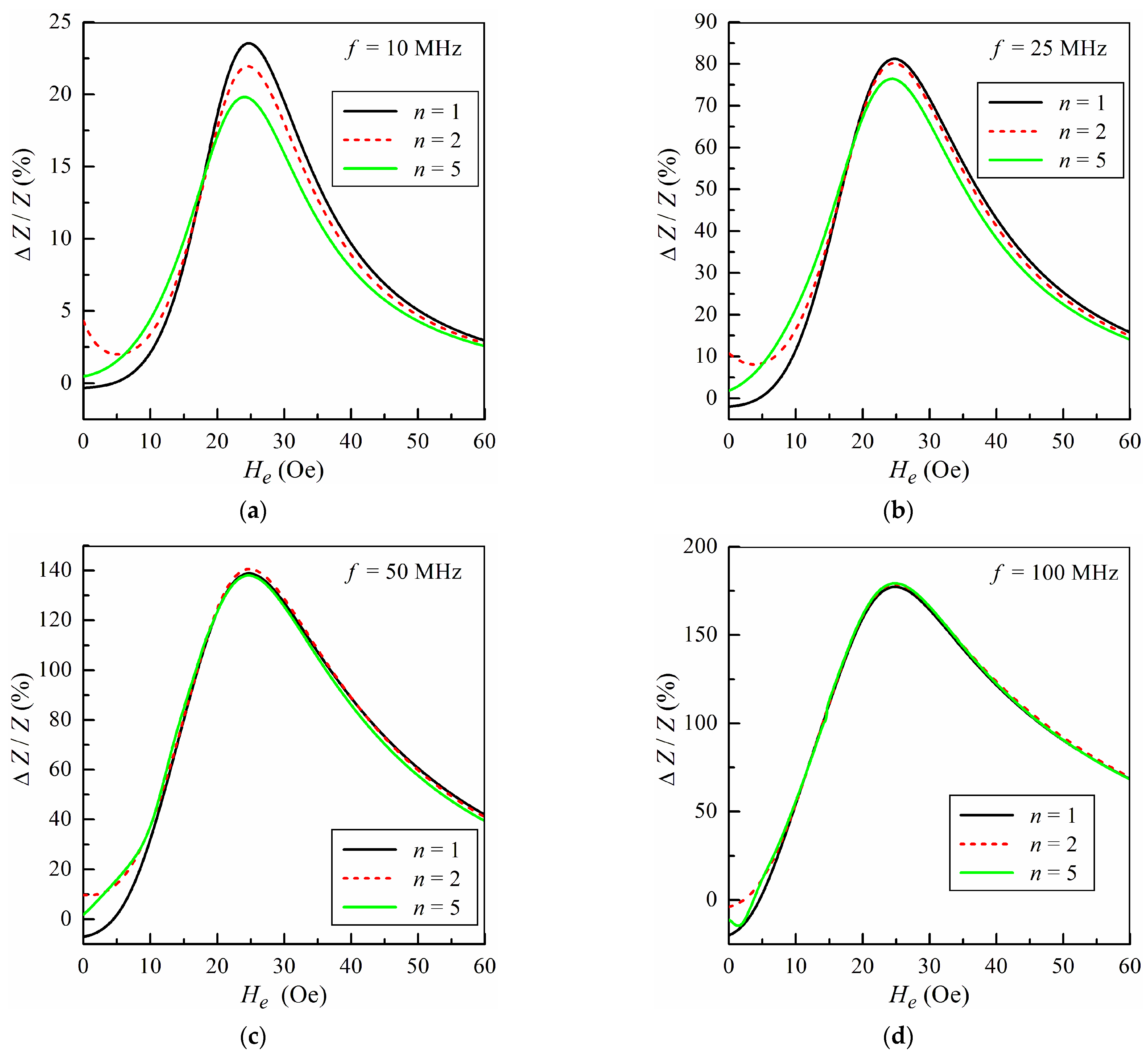 Sensors 24 03669 g003