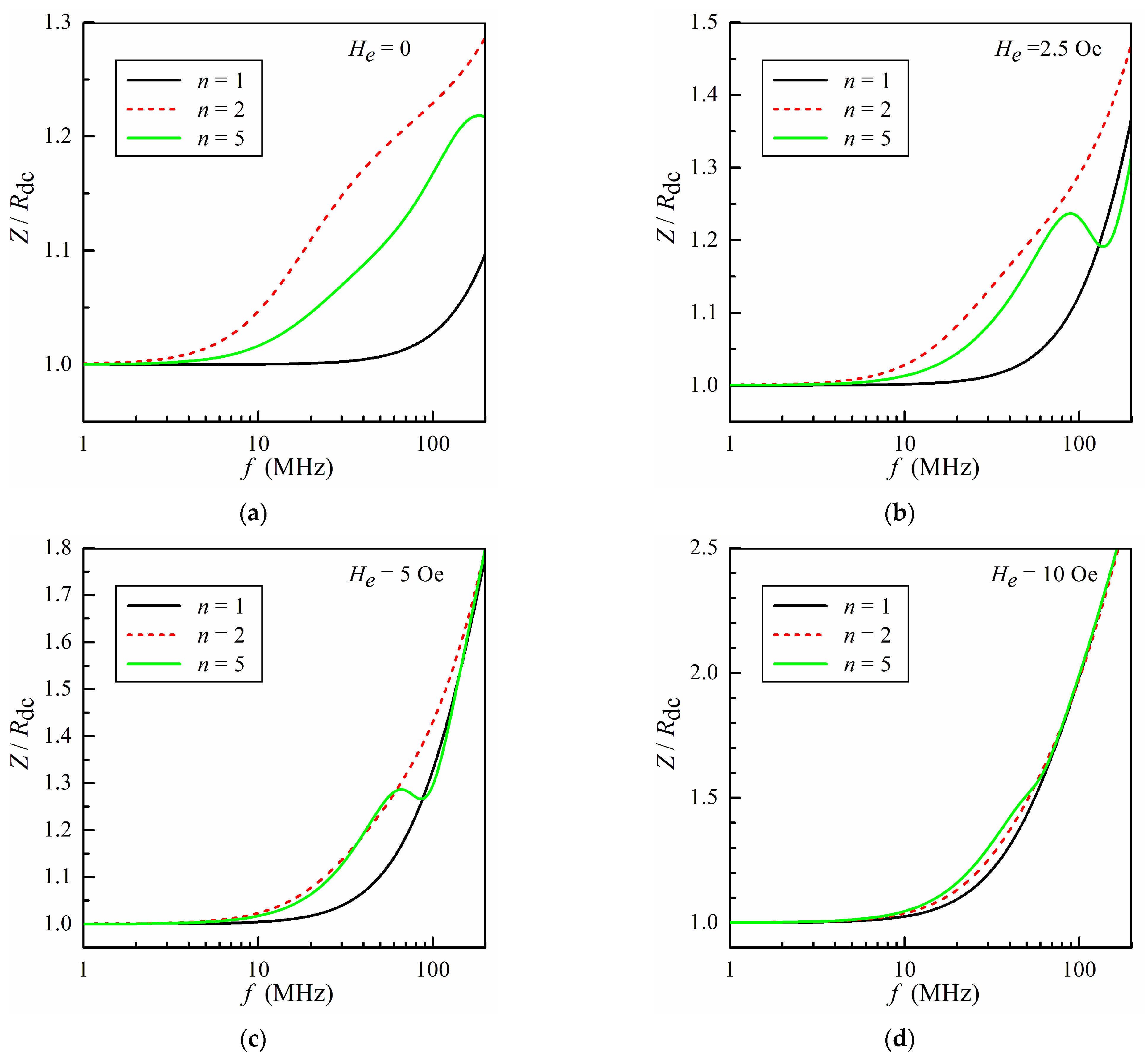 Sensors 24 03669 g004