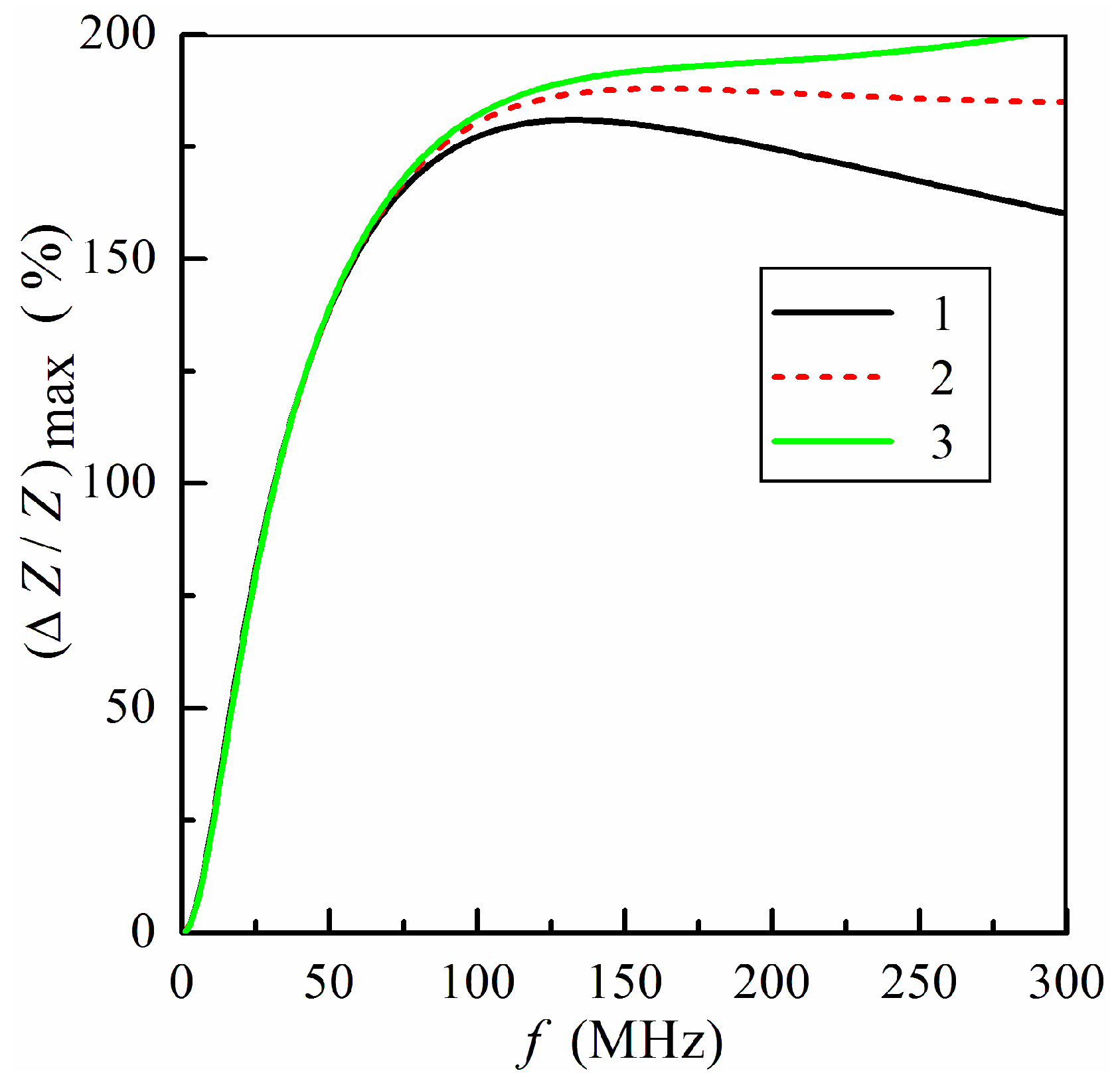 Sensors 24 03669 g005