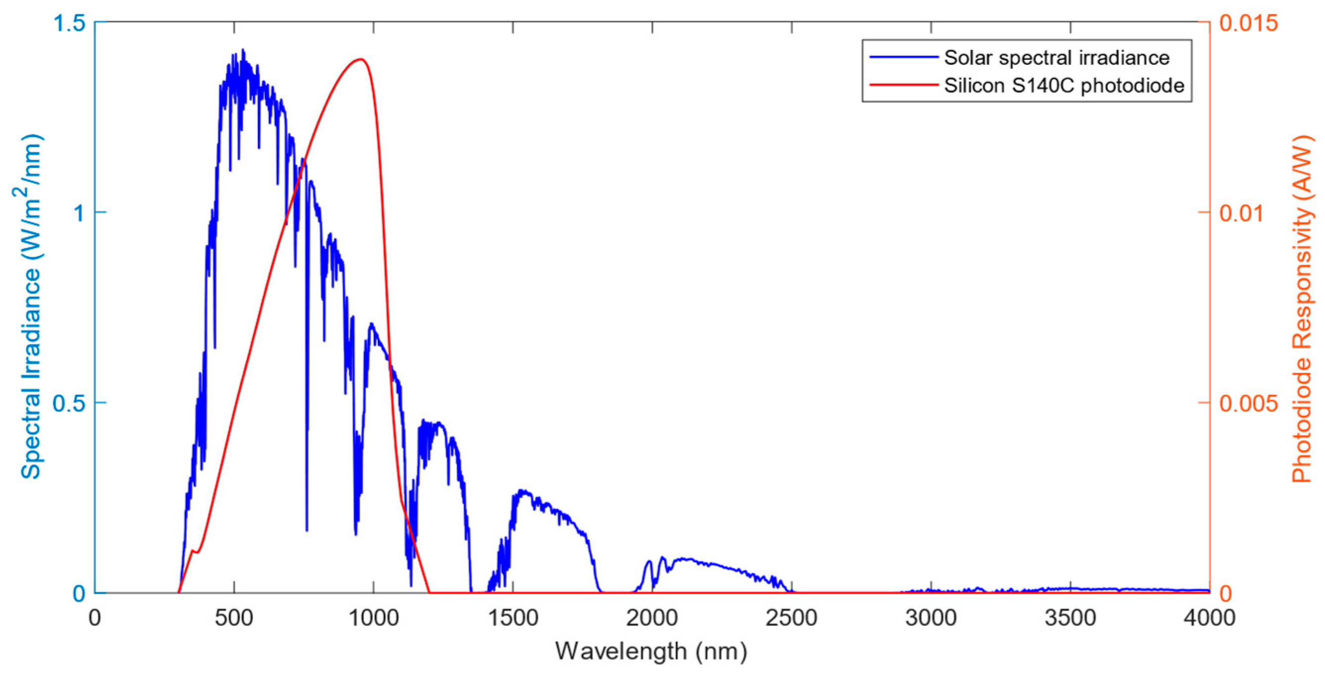 Sensors 24 03674 g004