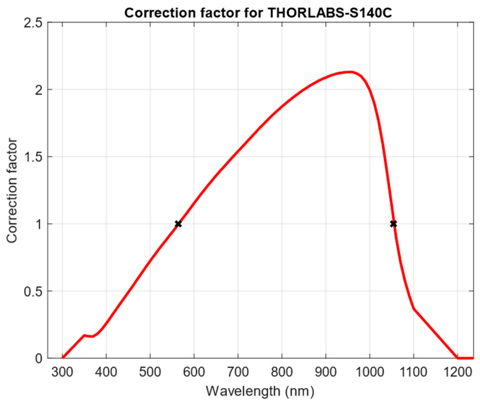 Sensors 24 03674 g008