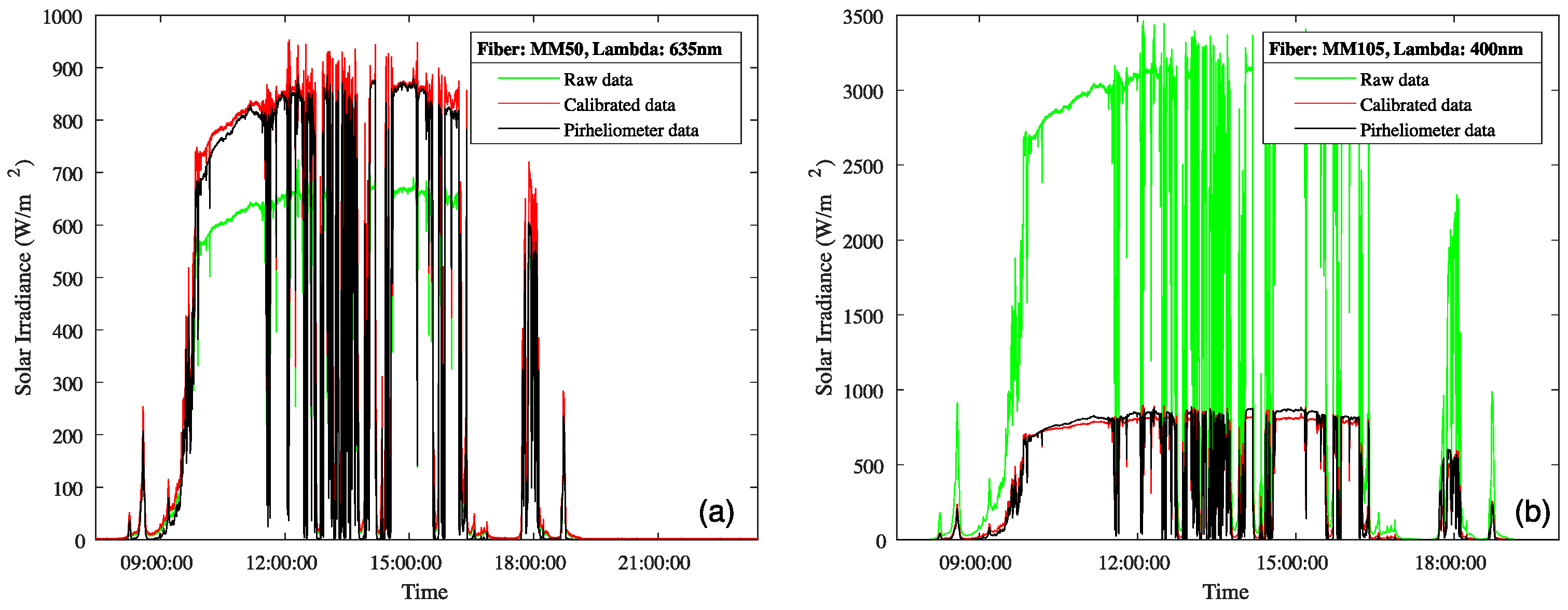 Sensors 24 03674 g009