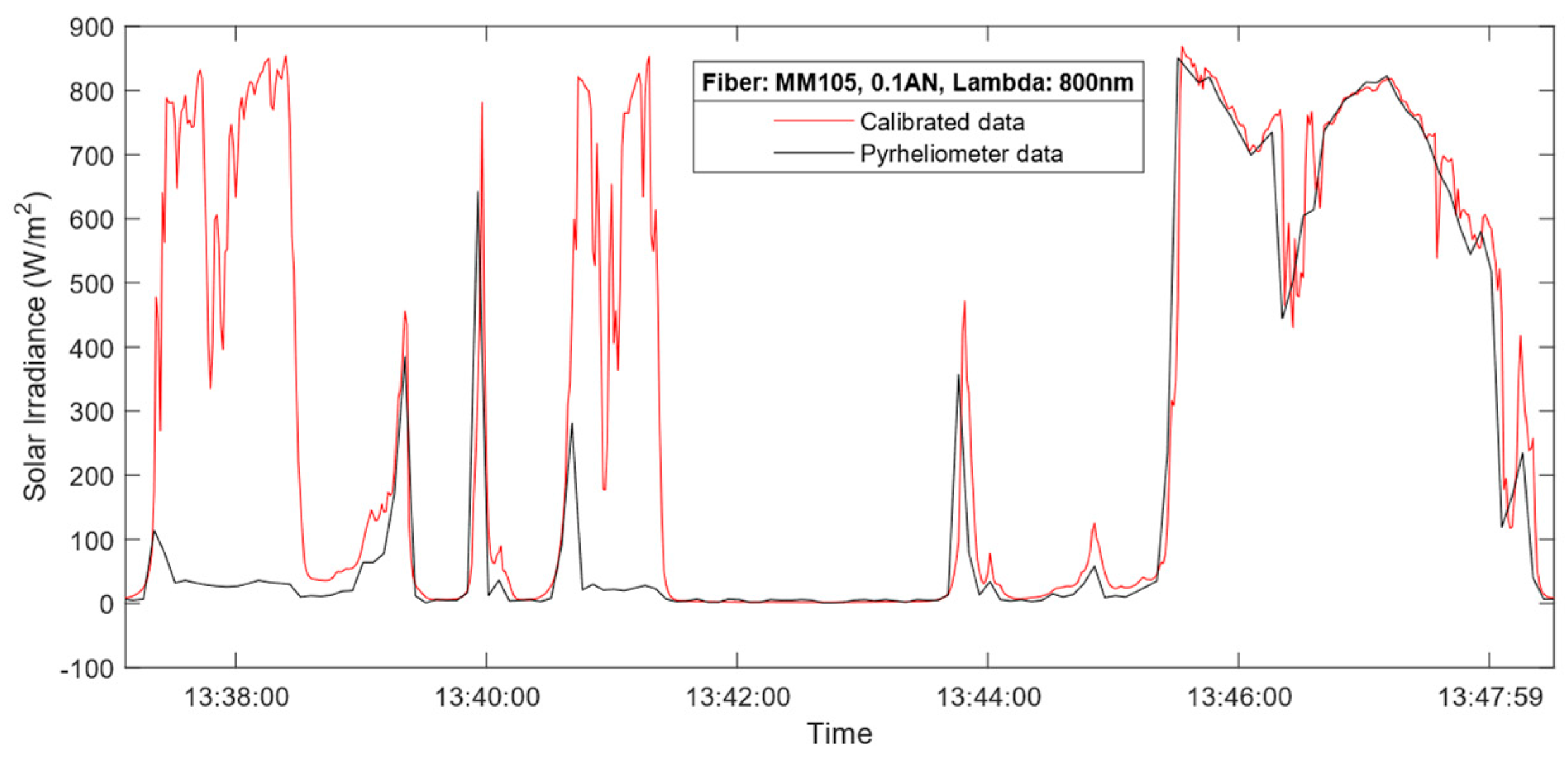 Sensors 24 03674 g011