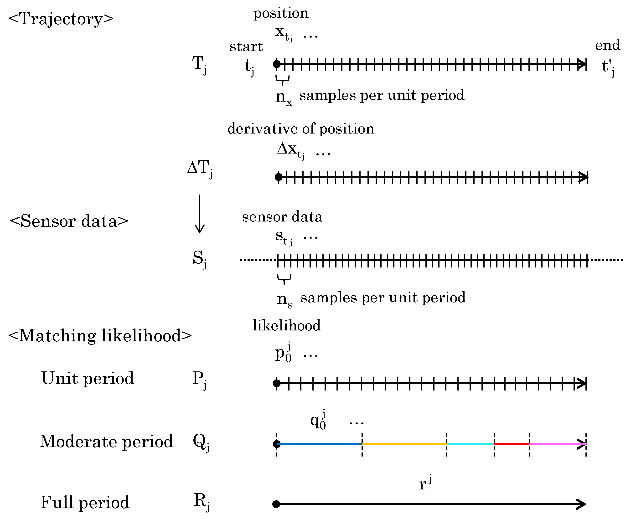 Sensors 24 03680 g003