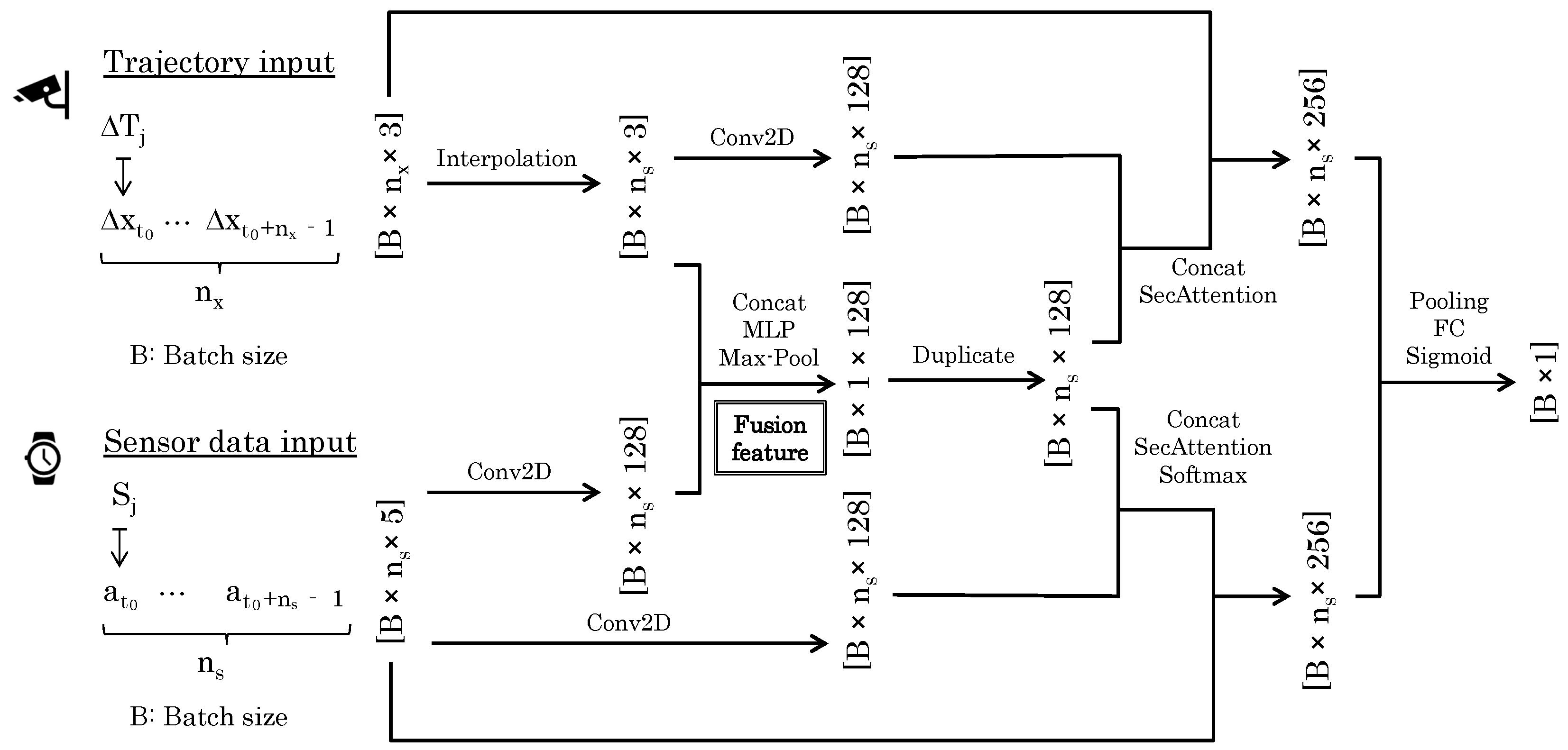 Sensors 24 03680 g004