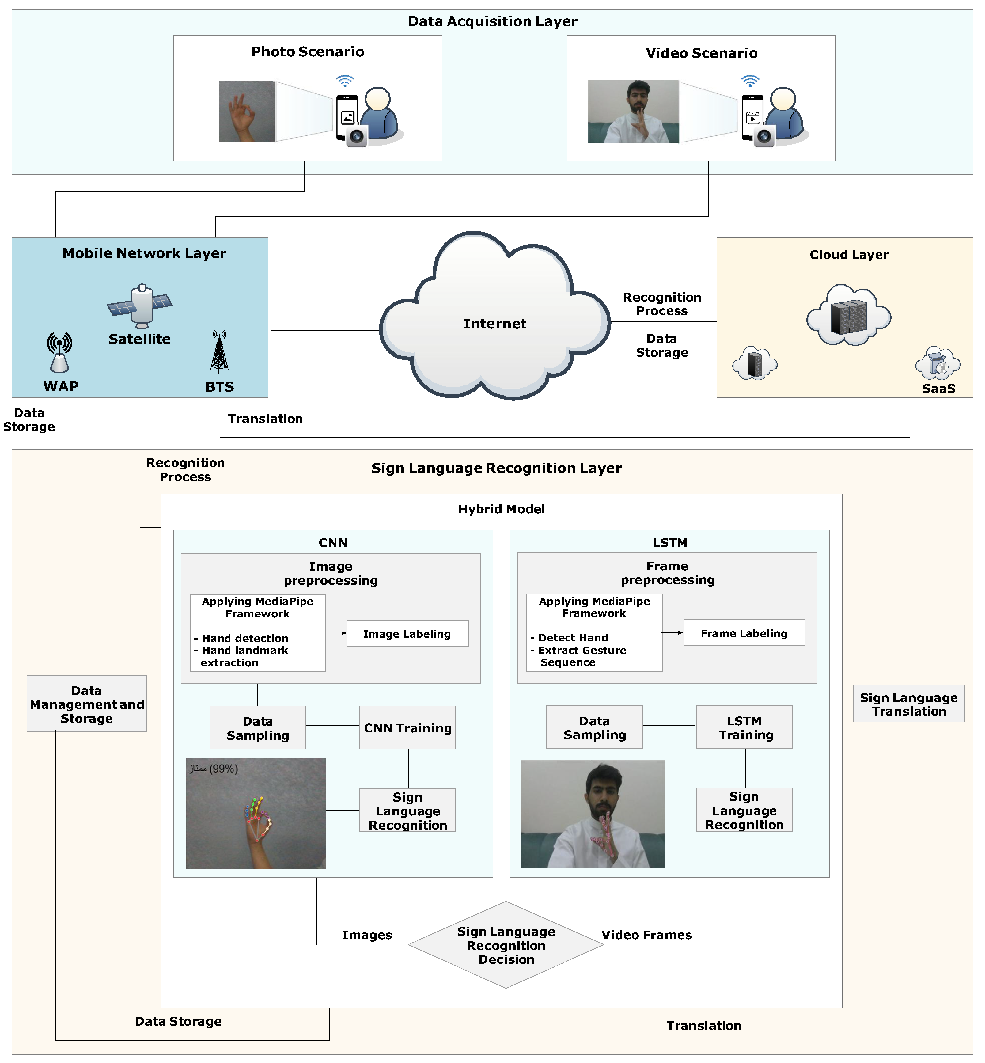 Sensors 24 03683 g001