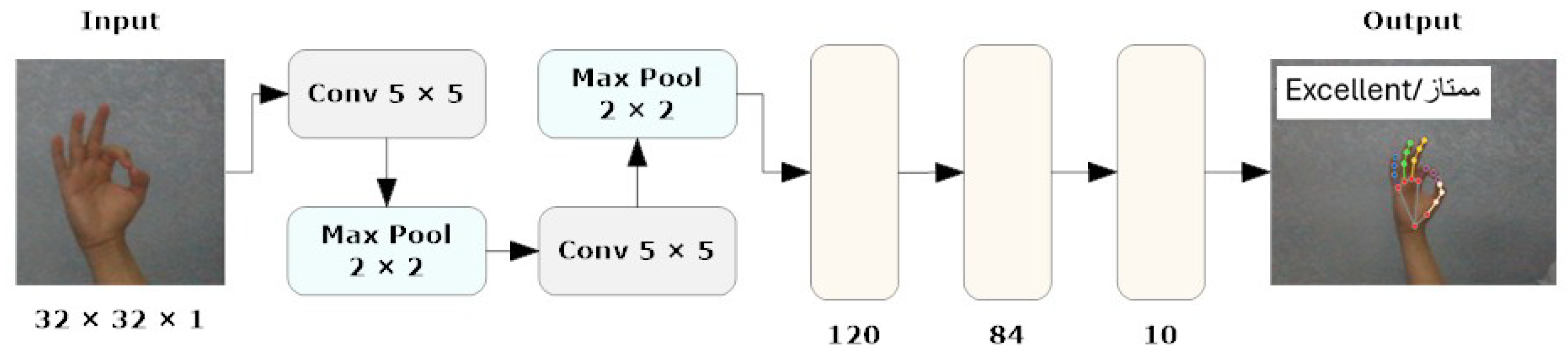 Sensors 24 03683 g002