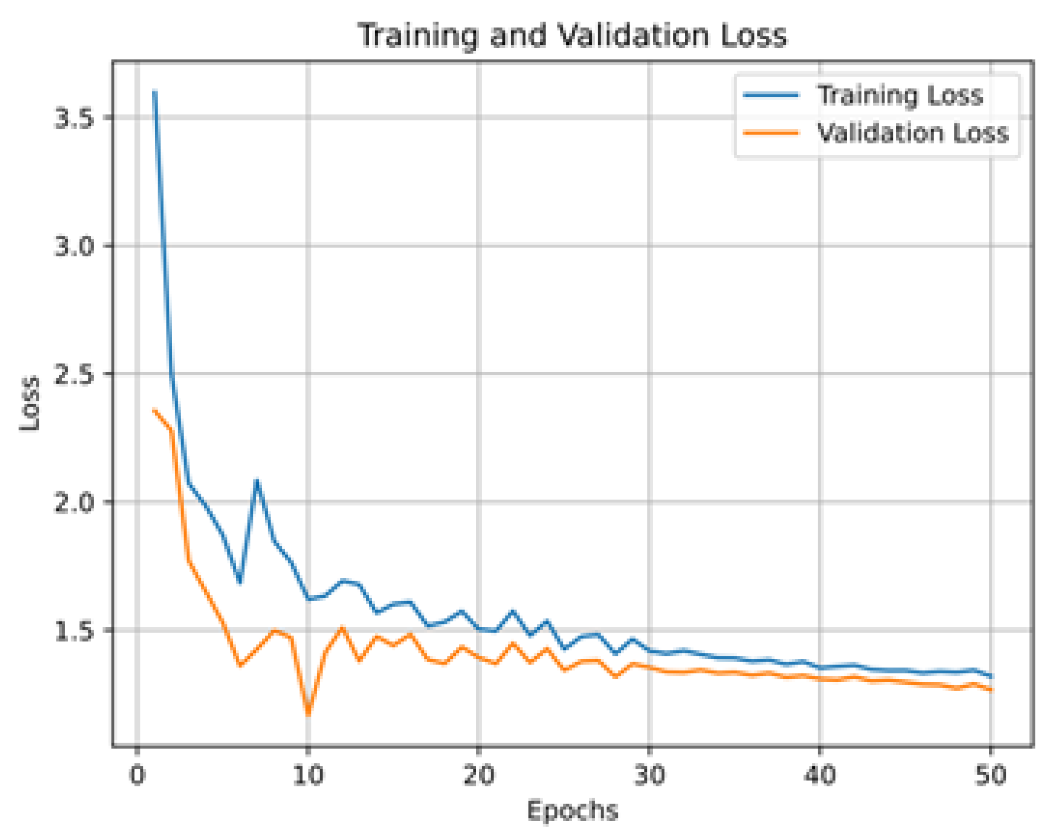 Sensors 24 03683 g006