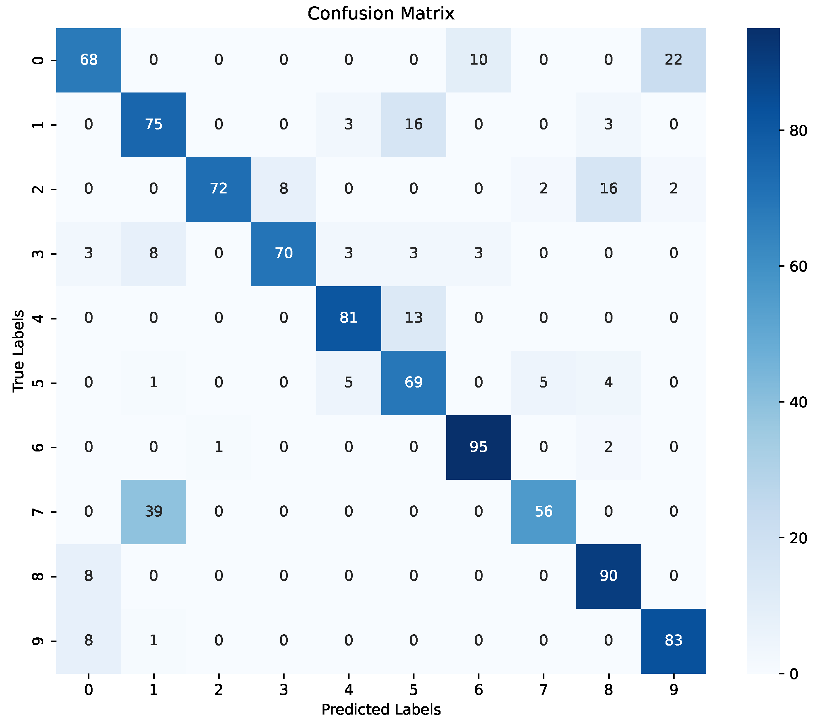 Sensors 24 03683 g008