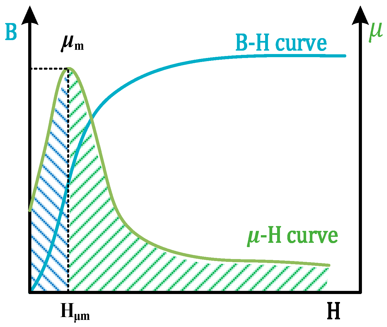 Sensors 24 03689 g002