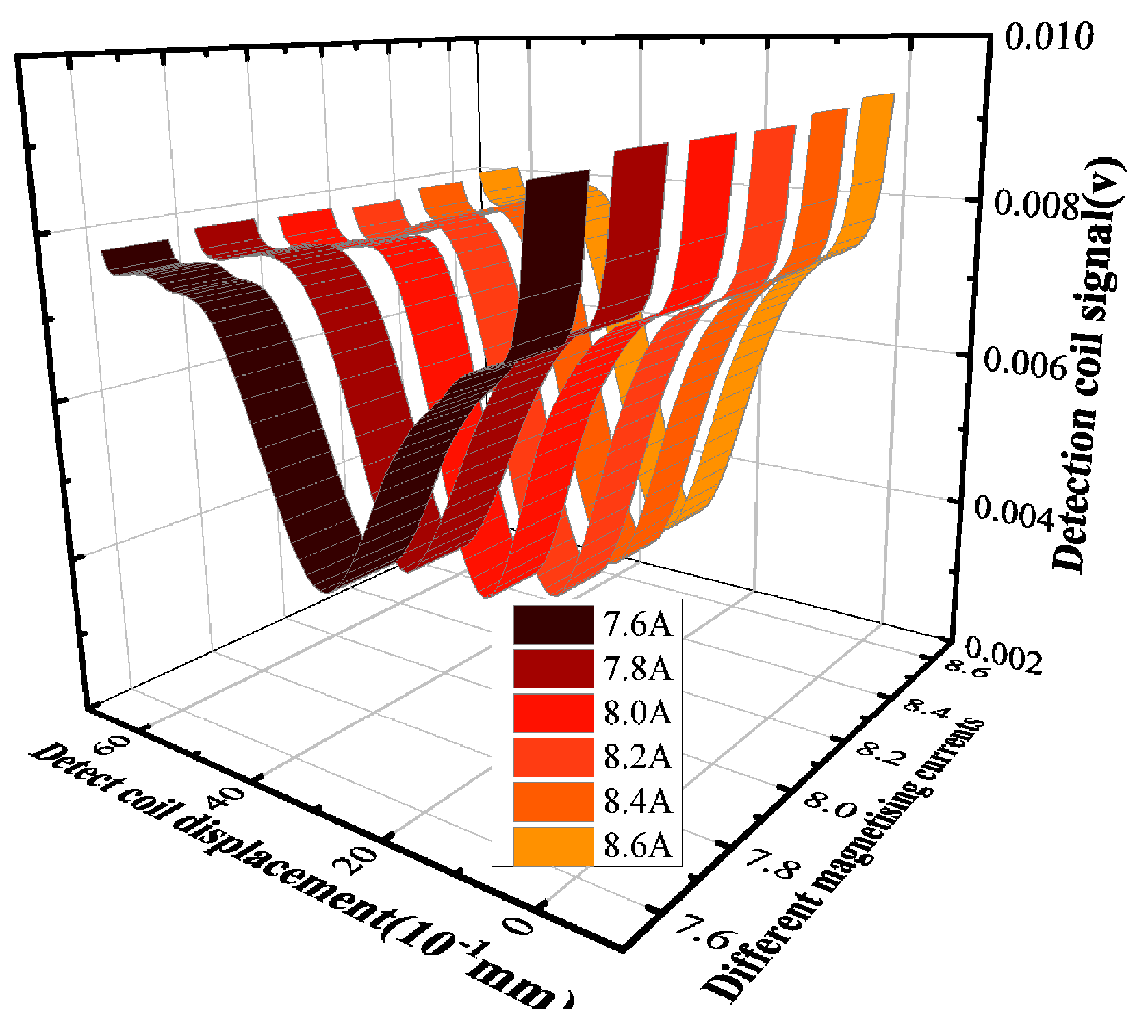 Sensors 24 03689 g008