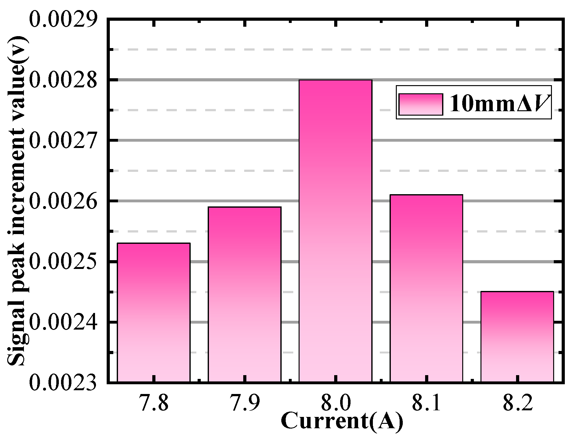 Sensors 24 03689 g009