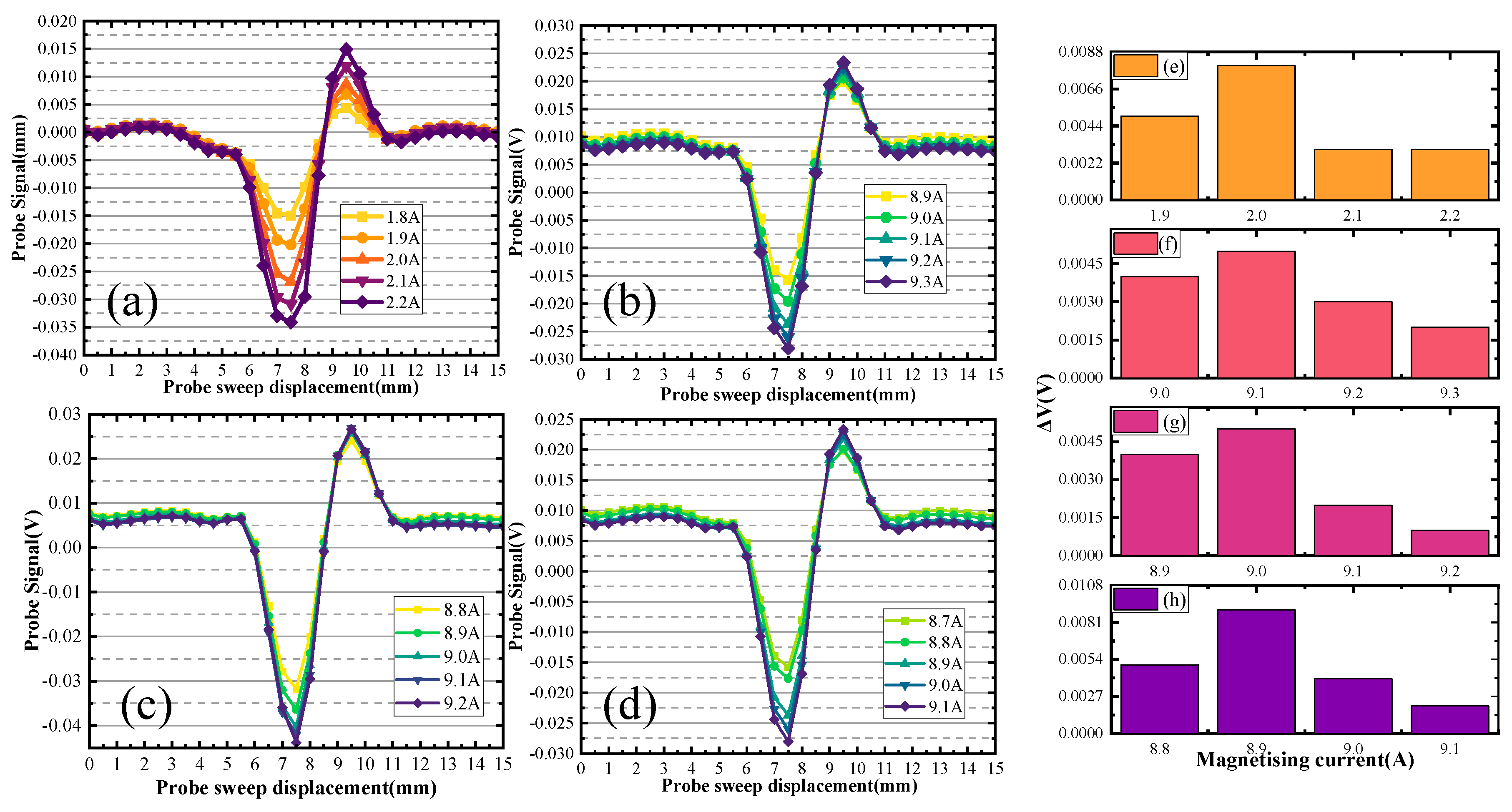 Sensors 24 03689 g012
