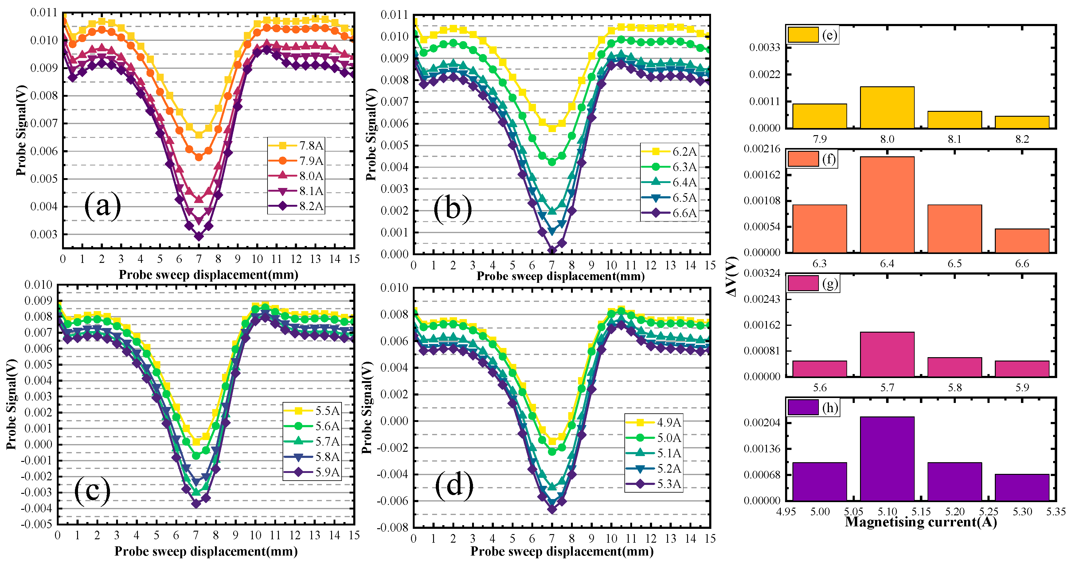 Sensors 24 03689 g014