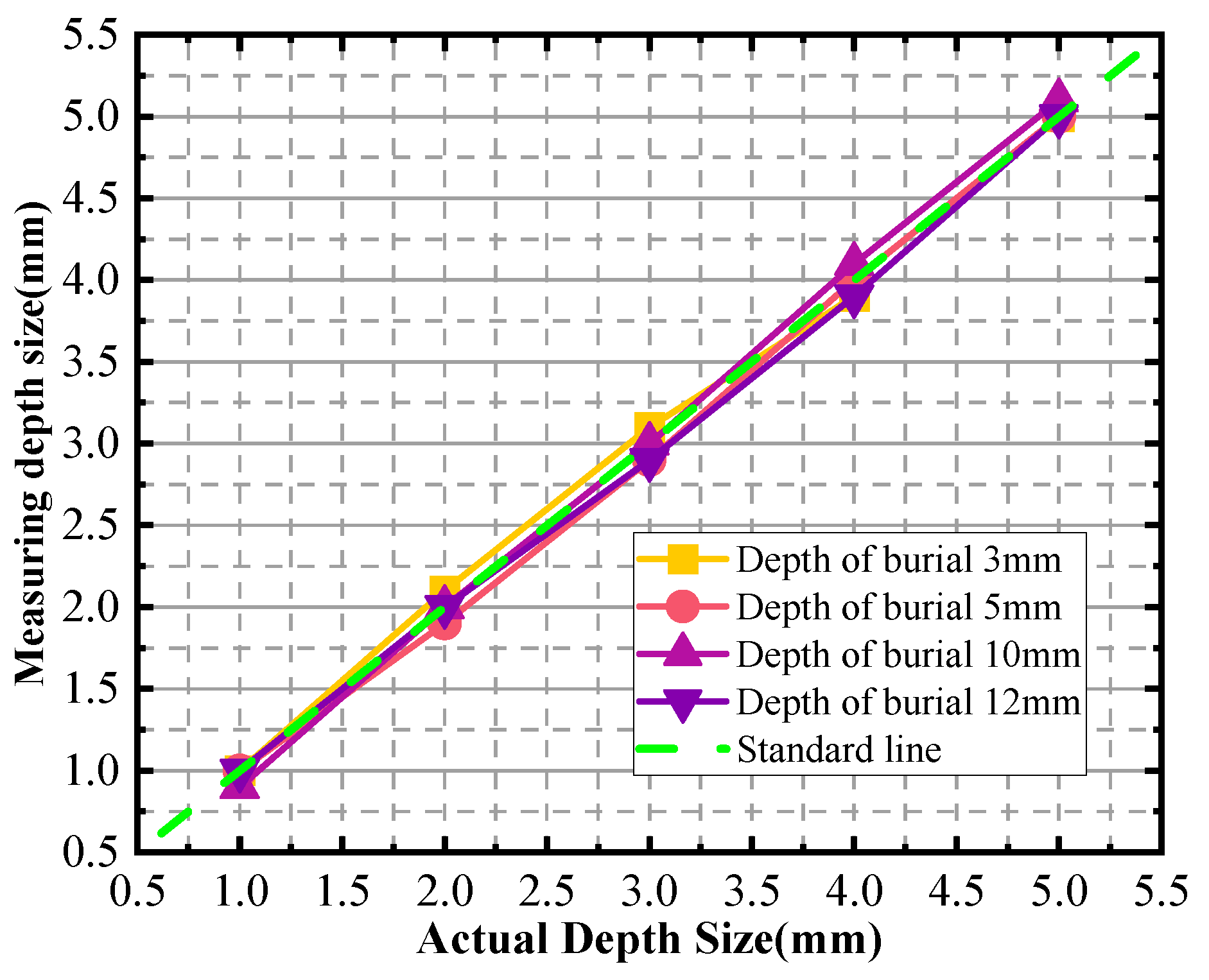 Sensors 24 03689 g015