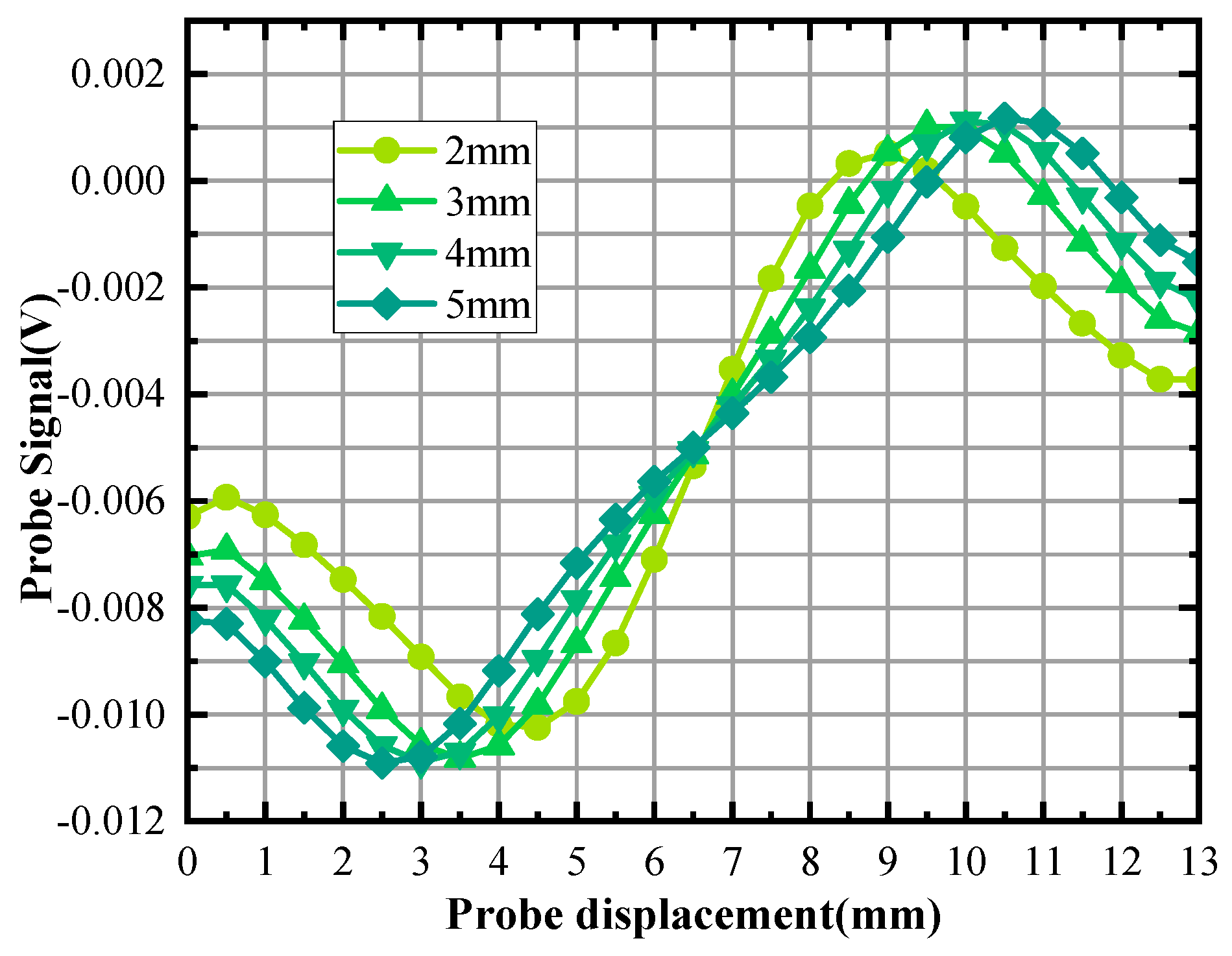 Sensors 24 03689 g022