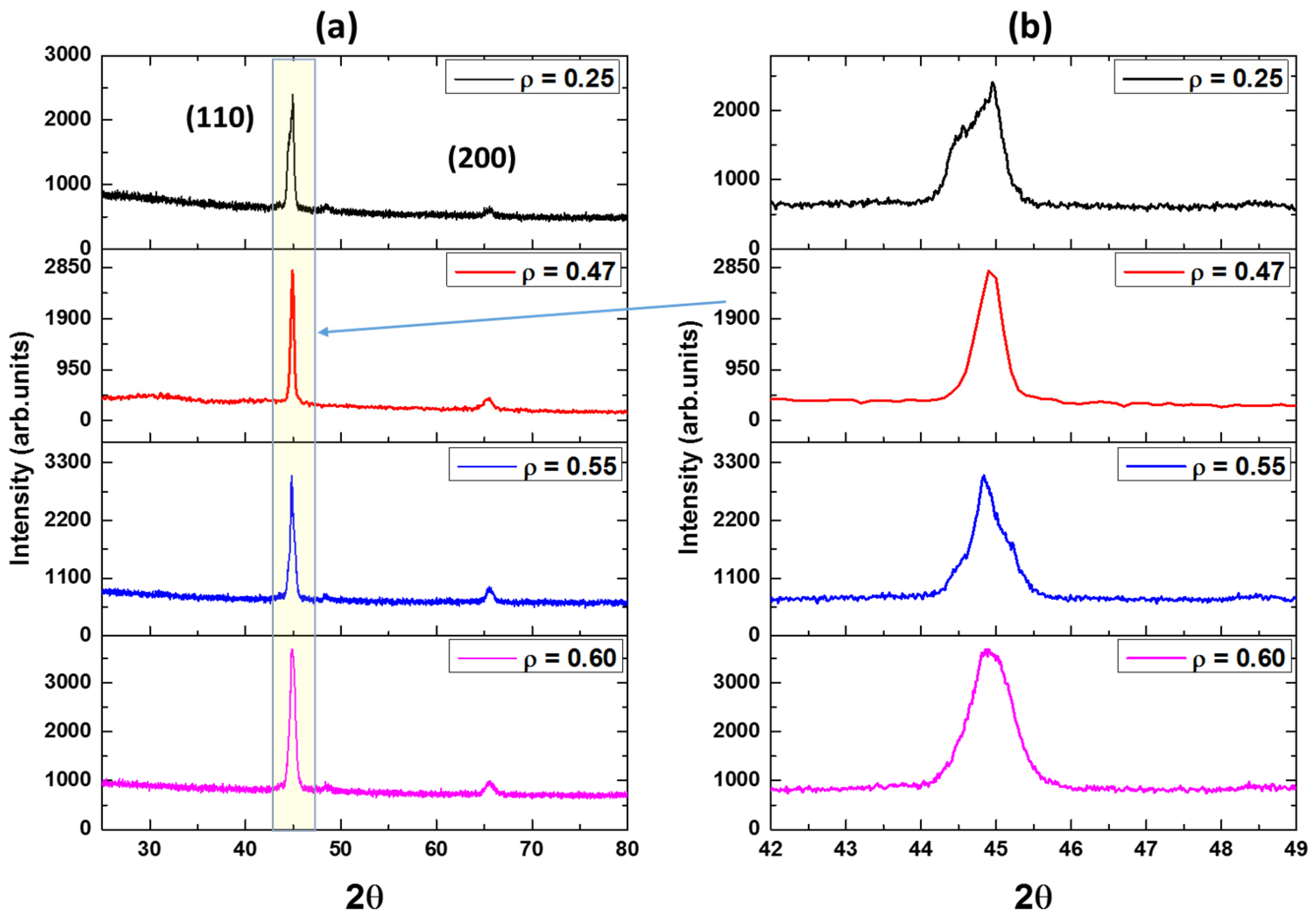 Sensors 24 03692 g002