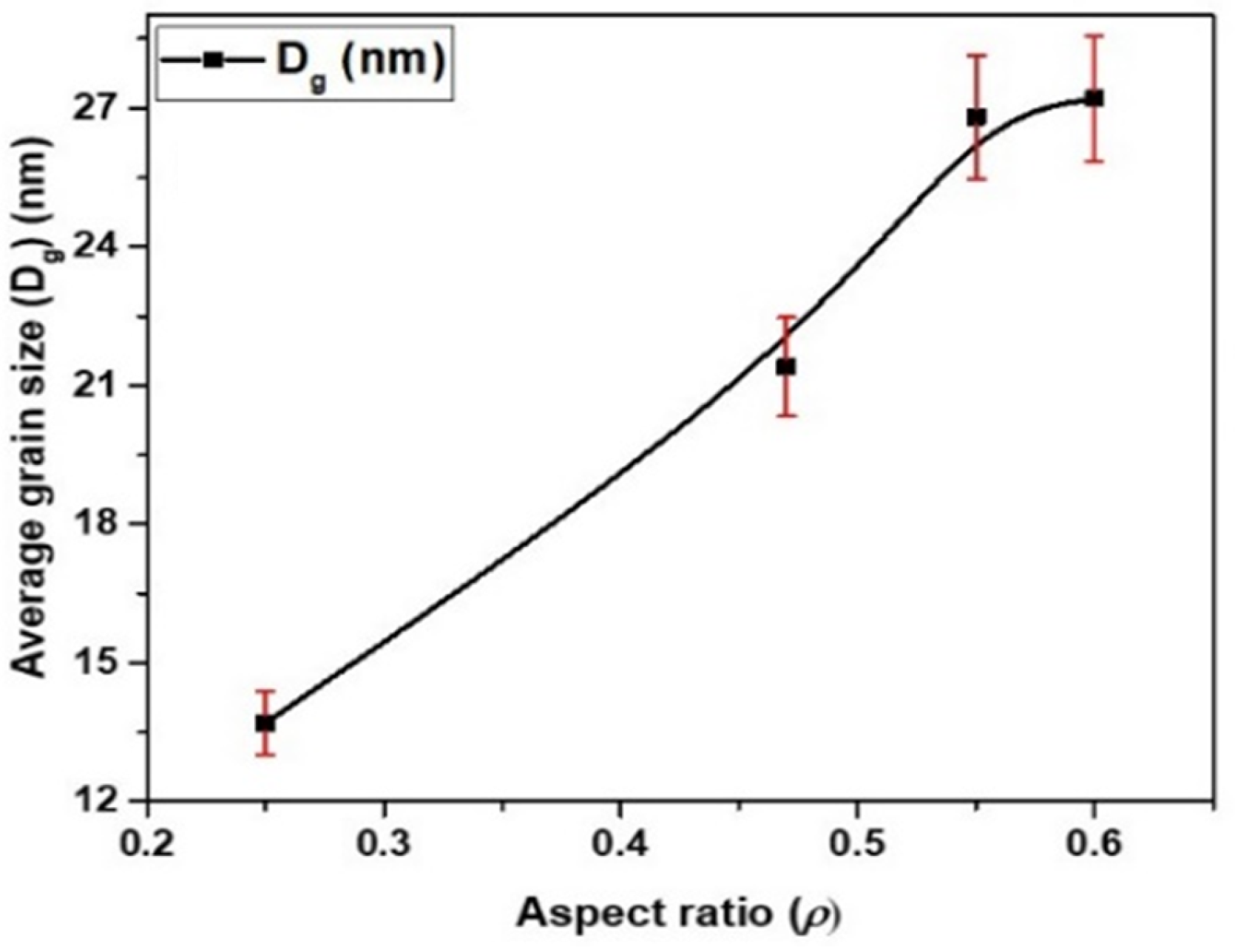 Sensors 24 03692 g003