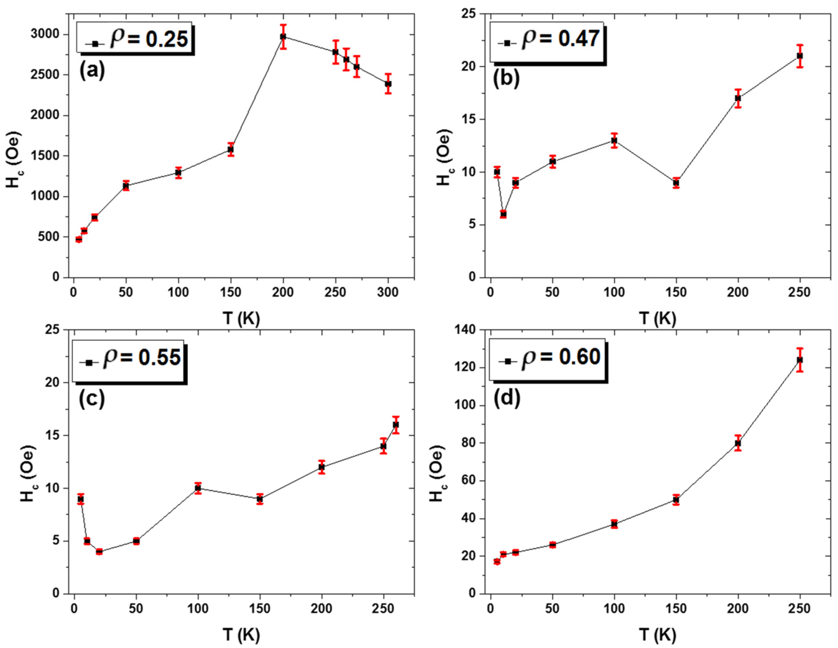 Sensors 24 03692 g005